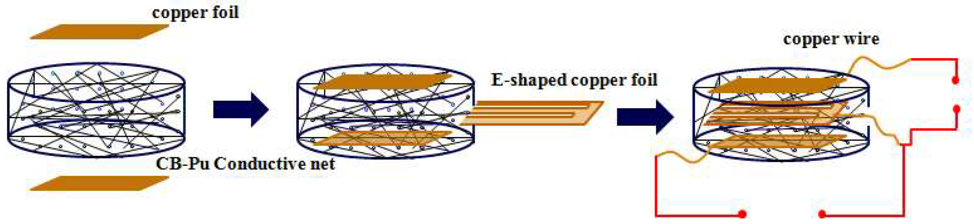Sensors 18 04141 g010