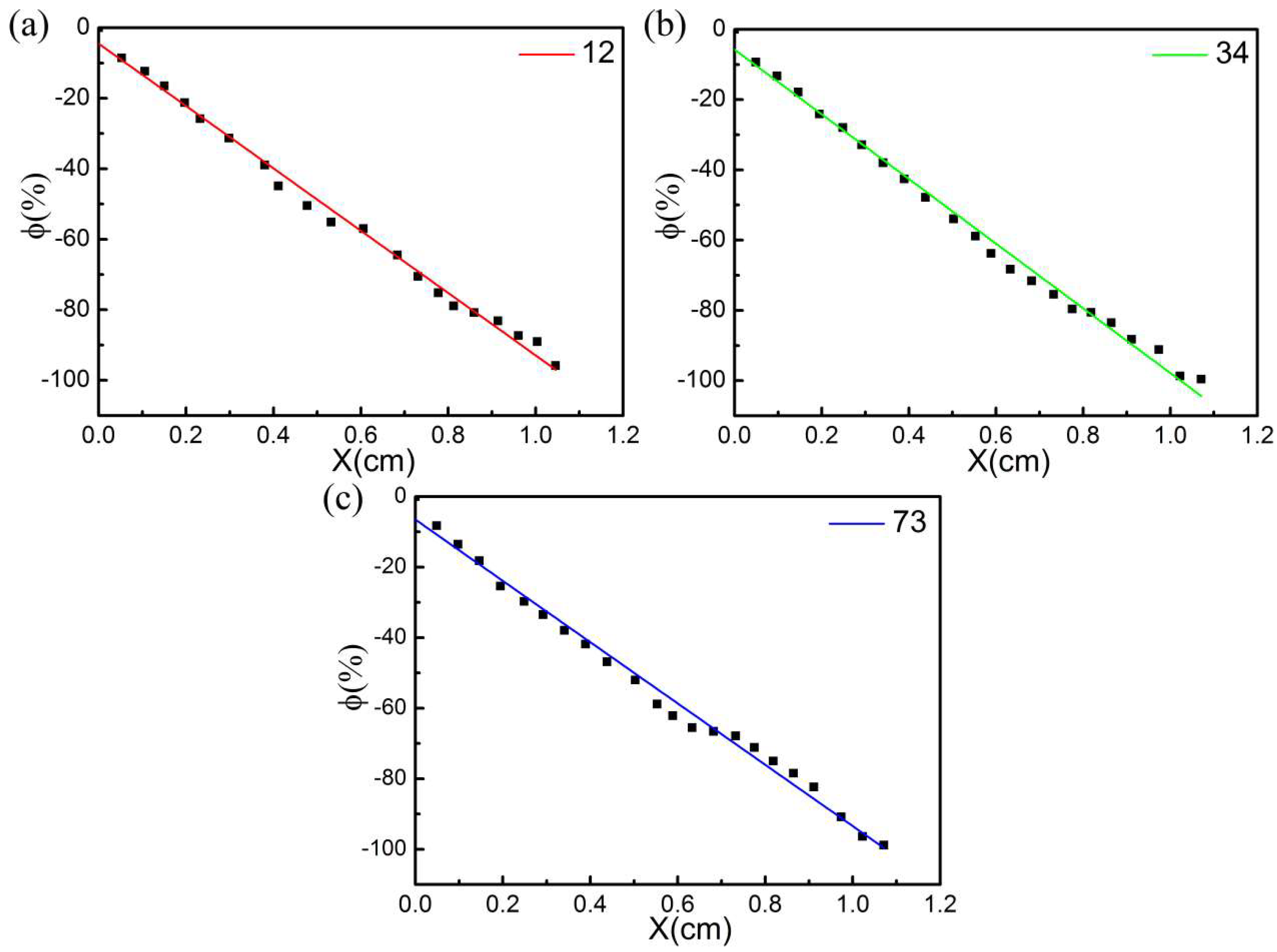 Sensors 18 04141 g011