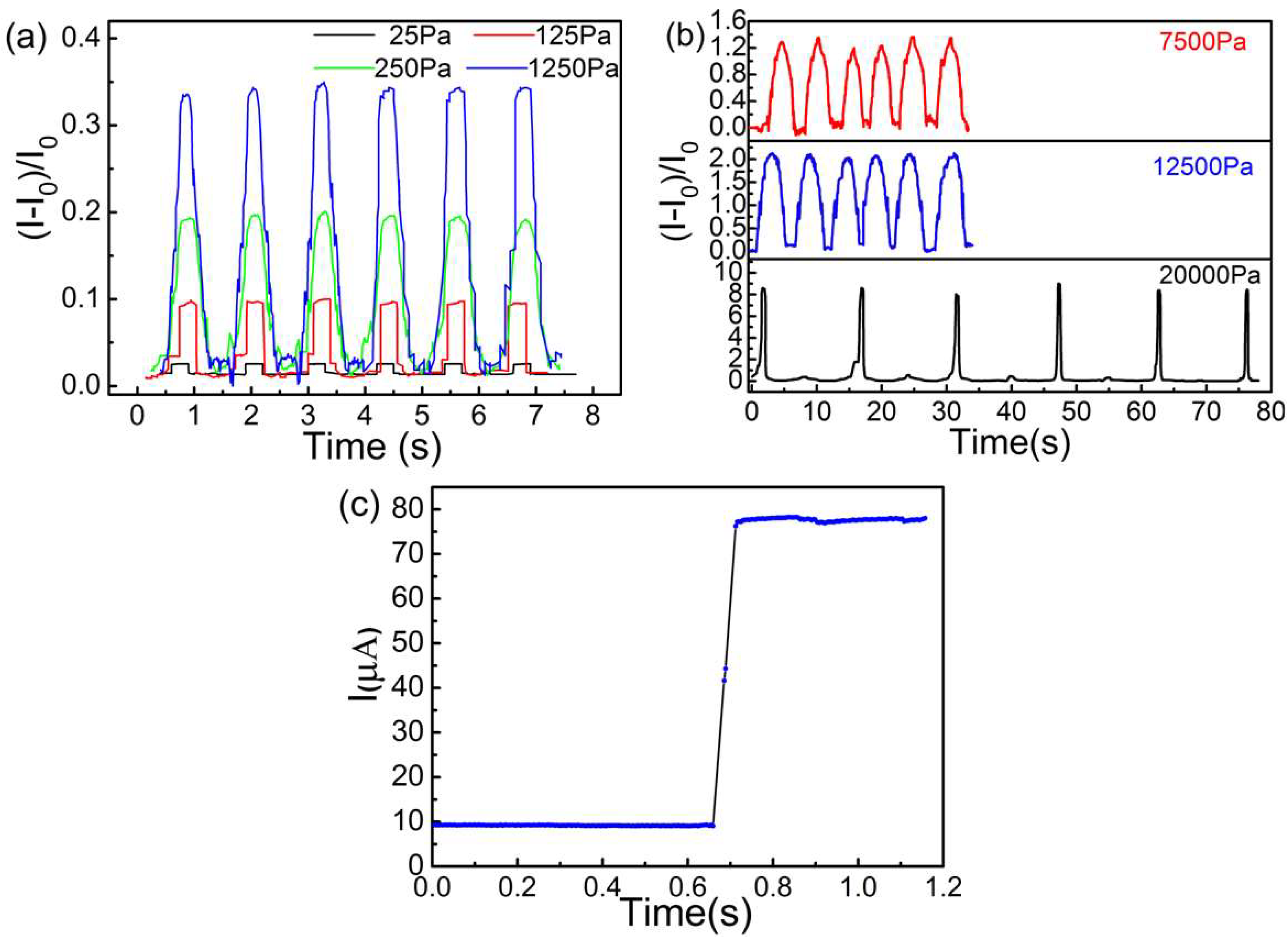 Sensors 18 04141 g014