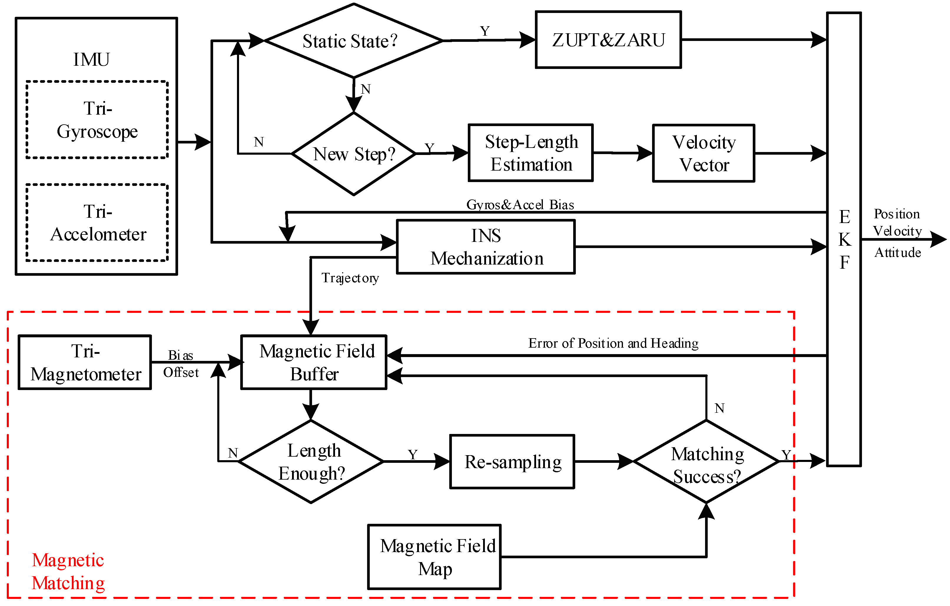 Sensors 18 04142 g001 Sensors 18 04142 g001
