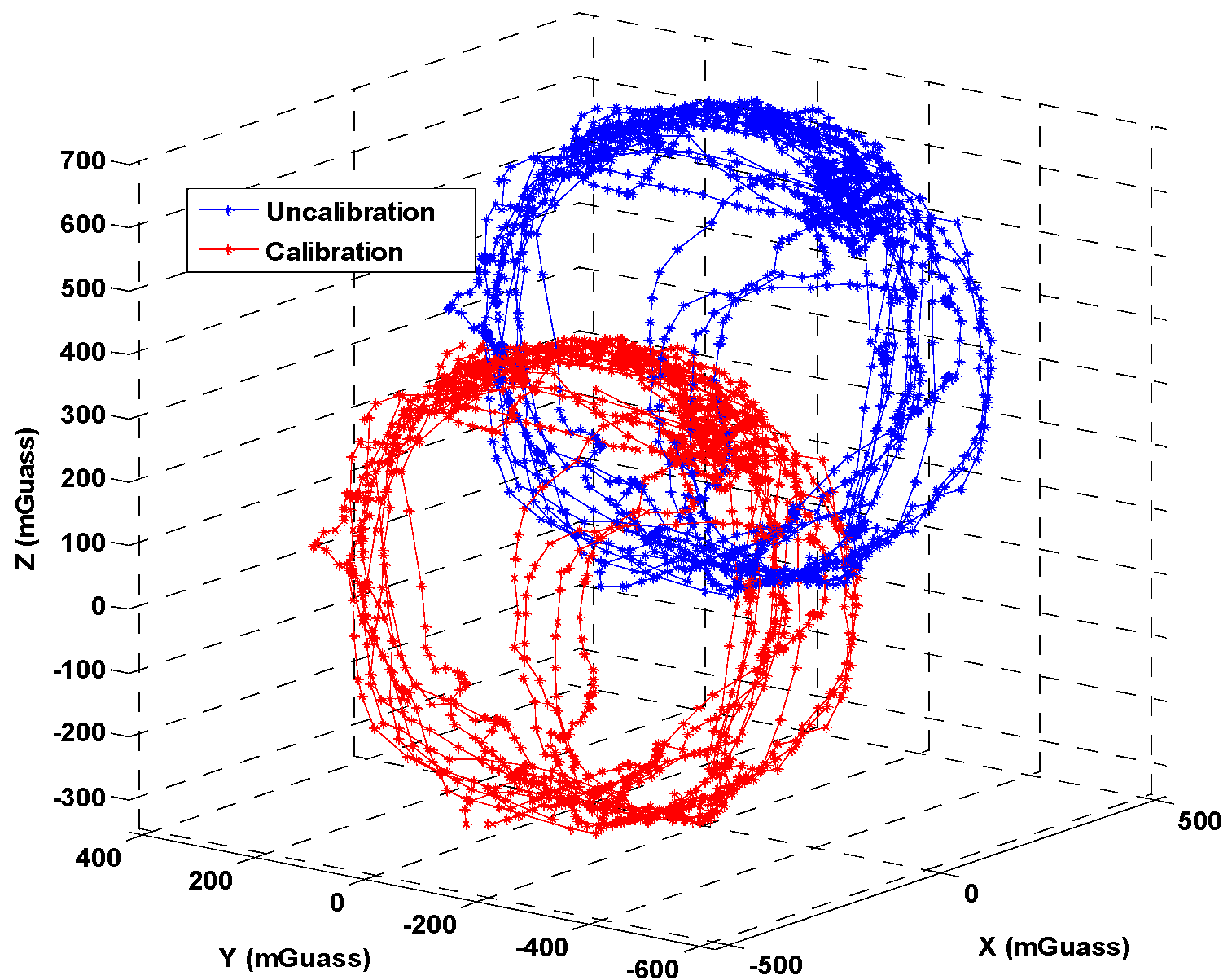 Sensors 18 04142 g002 Sensors 18 04142 g002