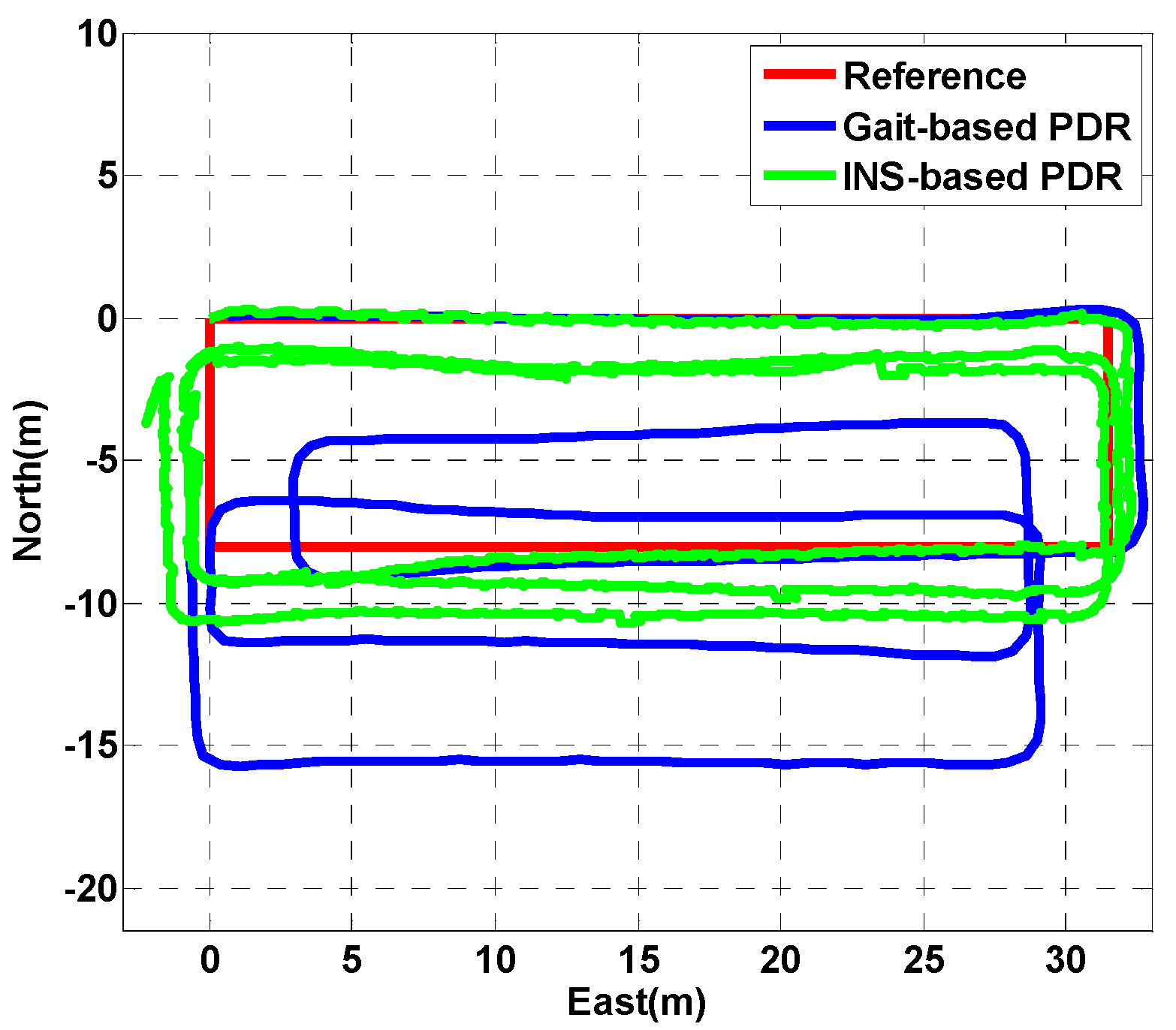 Sensors 18 04142 g007 Sensors 18 04142 g007