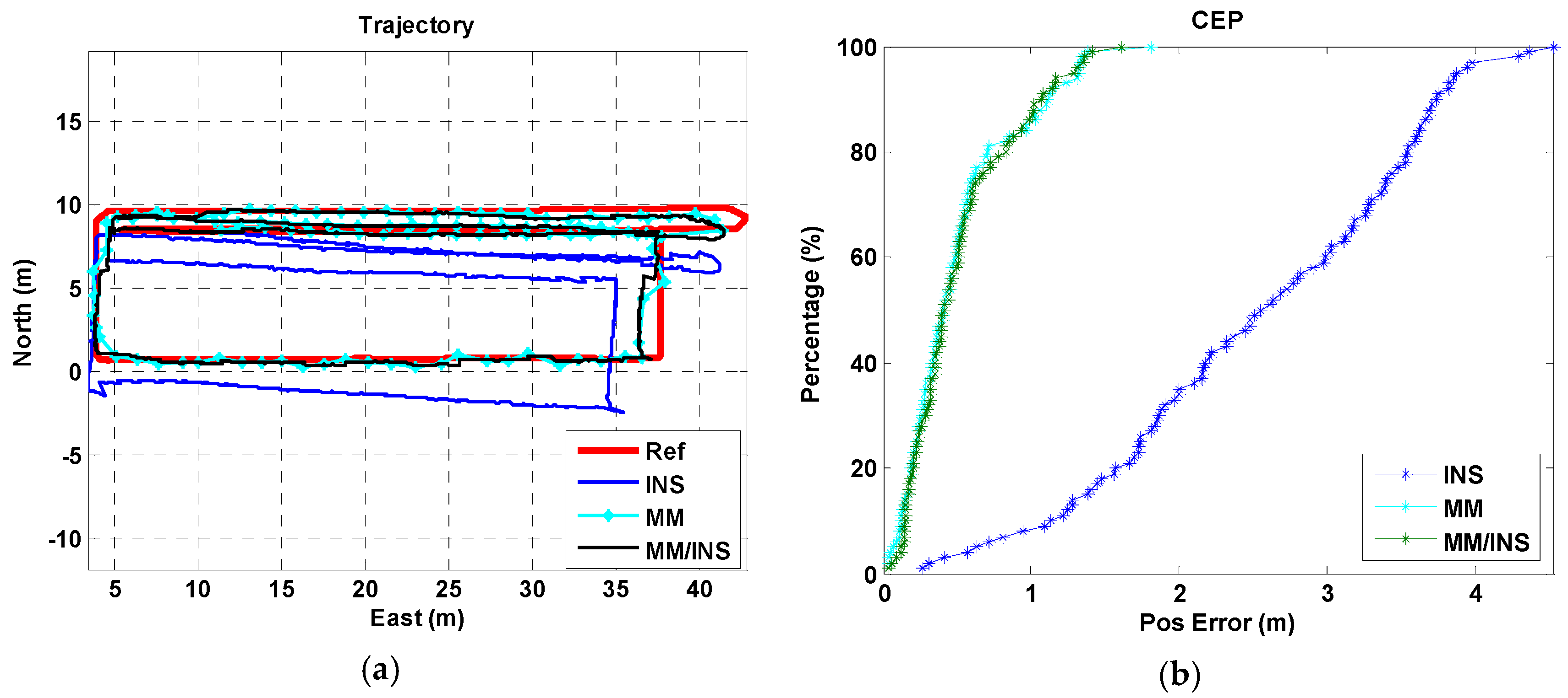 Sensors 18 04142 g009 Sensors 18 04142 g009