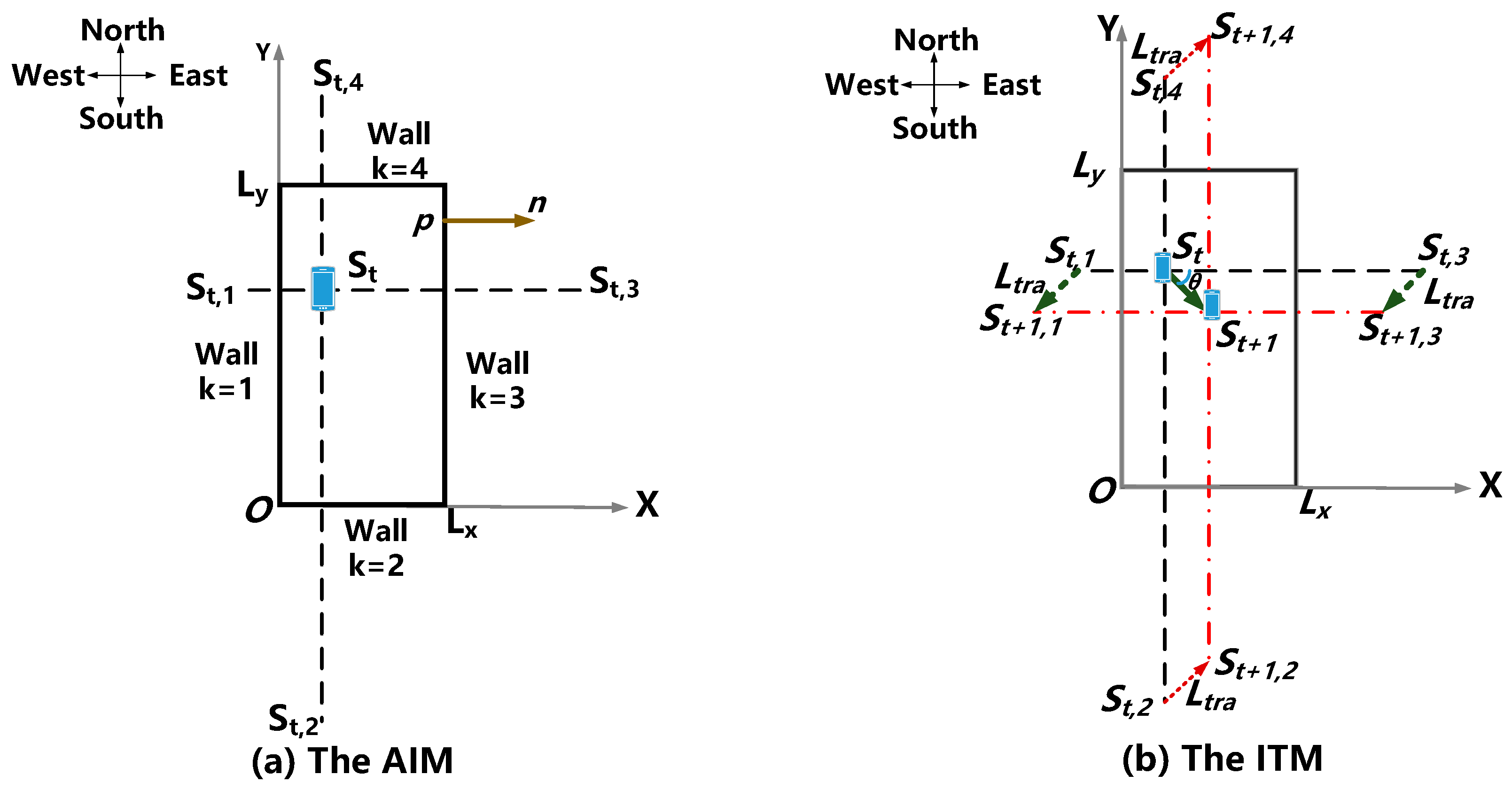 Sensors 18 04143 g002