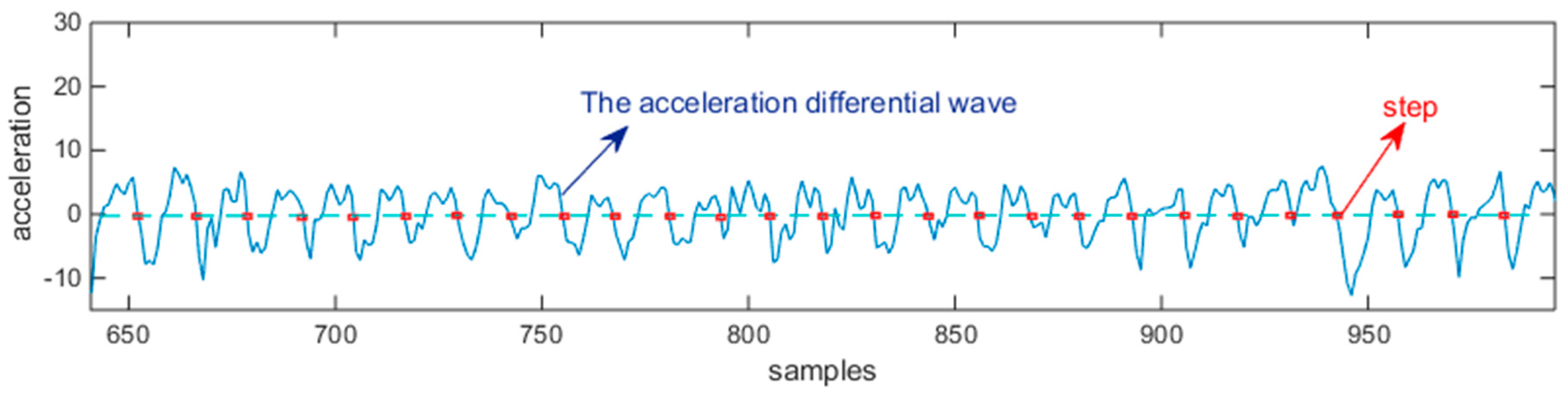 Sensors 18 04143 g004