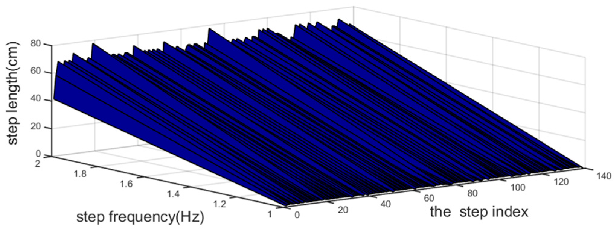 Sensors 18 04143 g005