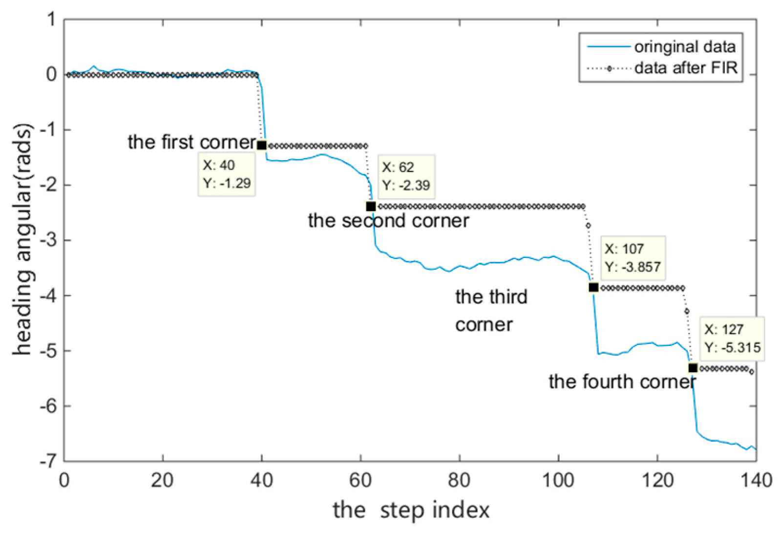 Sensors 18 04143 g006