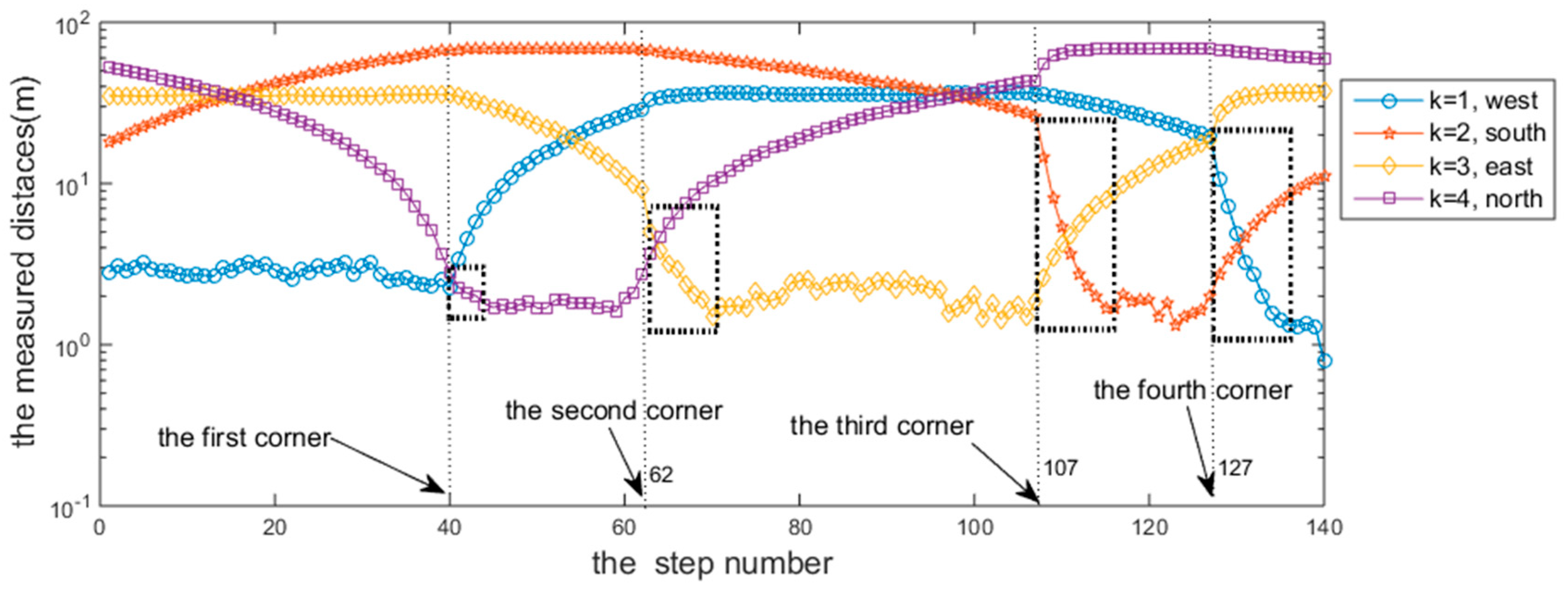 Sensors 18 04143 g007