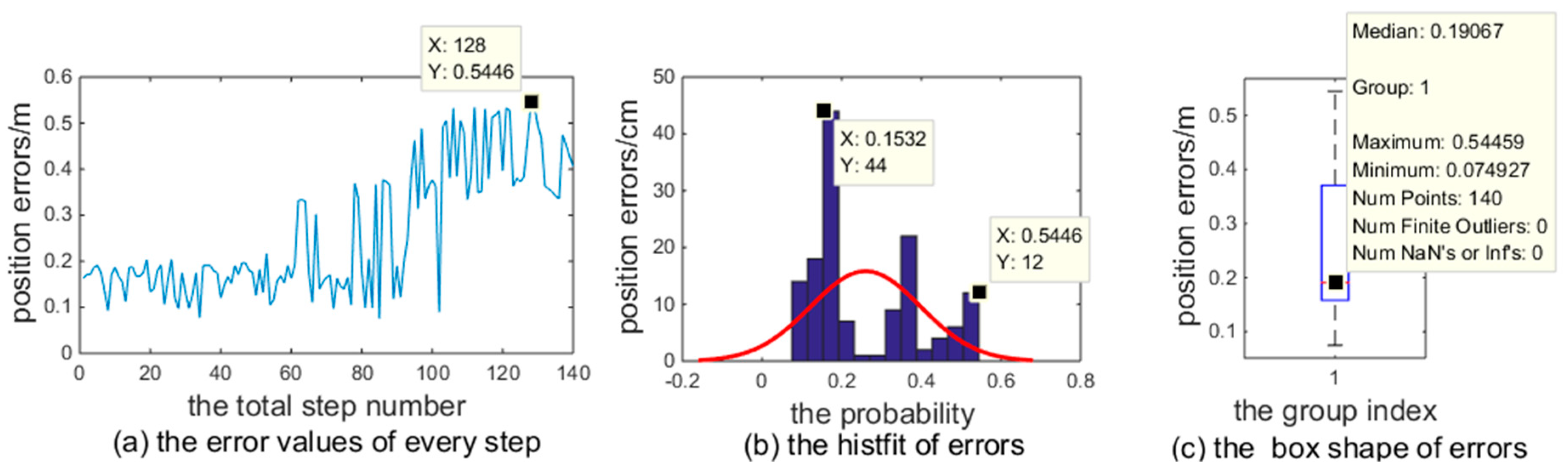 Sensors 18 04143 g010
