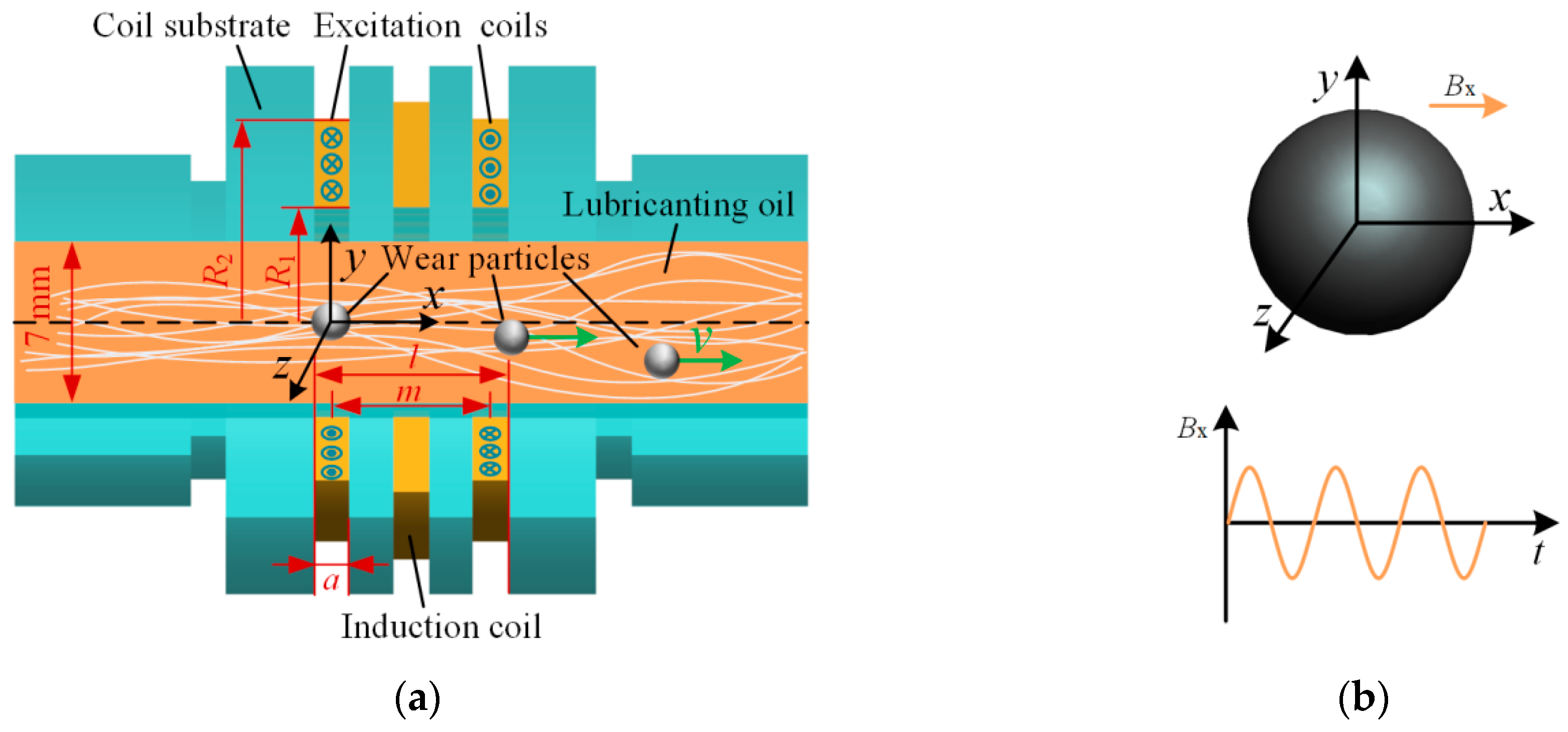 Sensors 18 04144 g001 550
