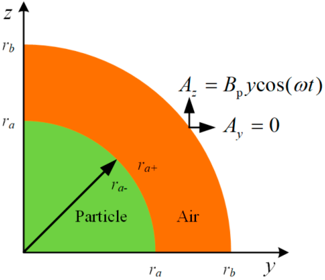 Sensors 18 04144 g002 550