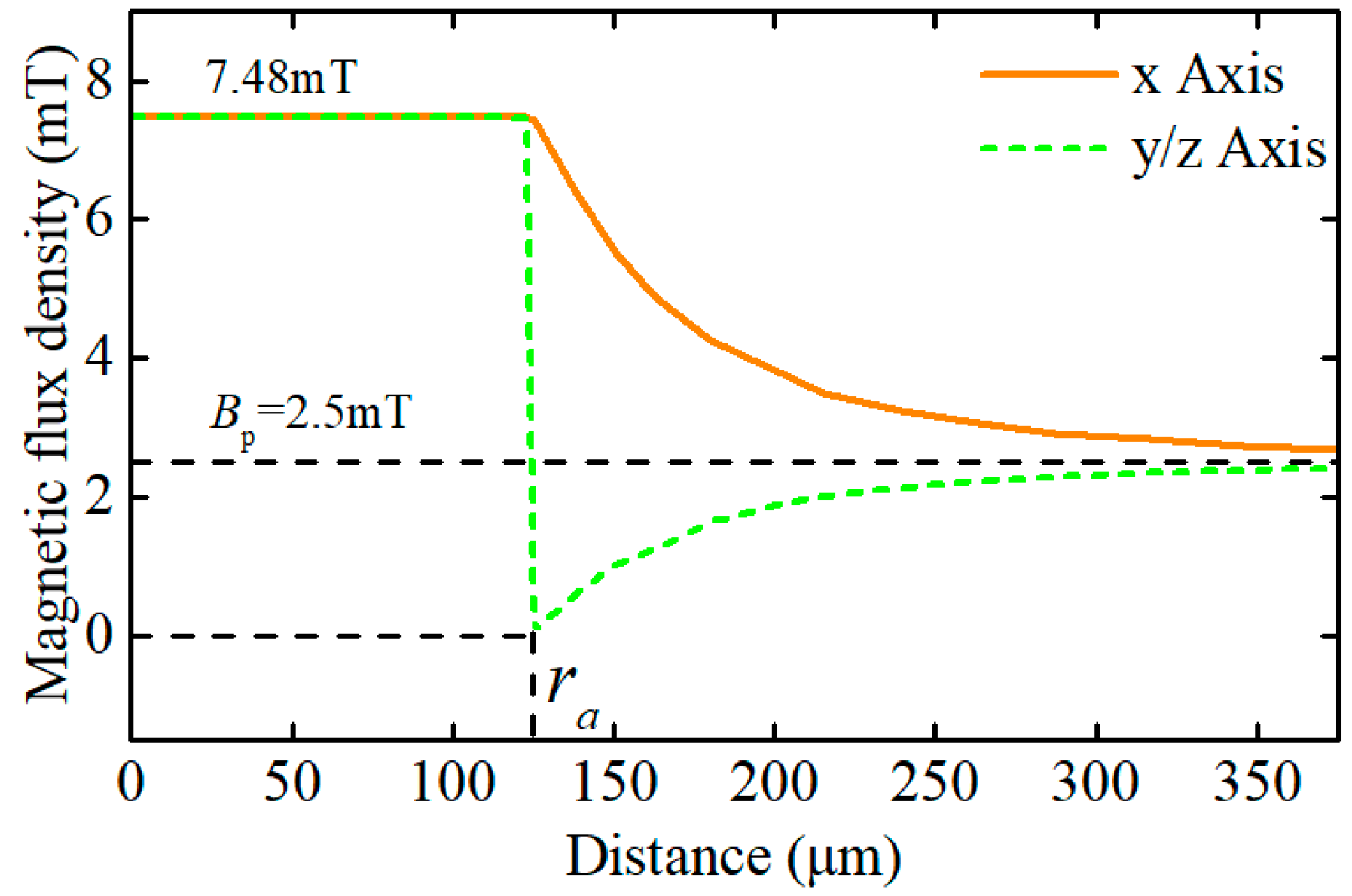 Sensors 18 04144 g004 550