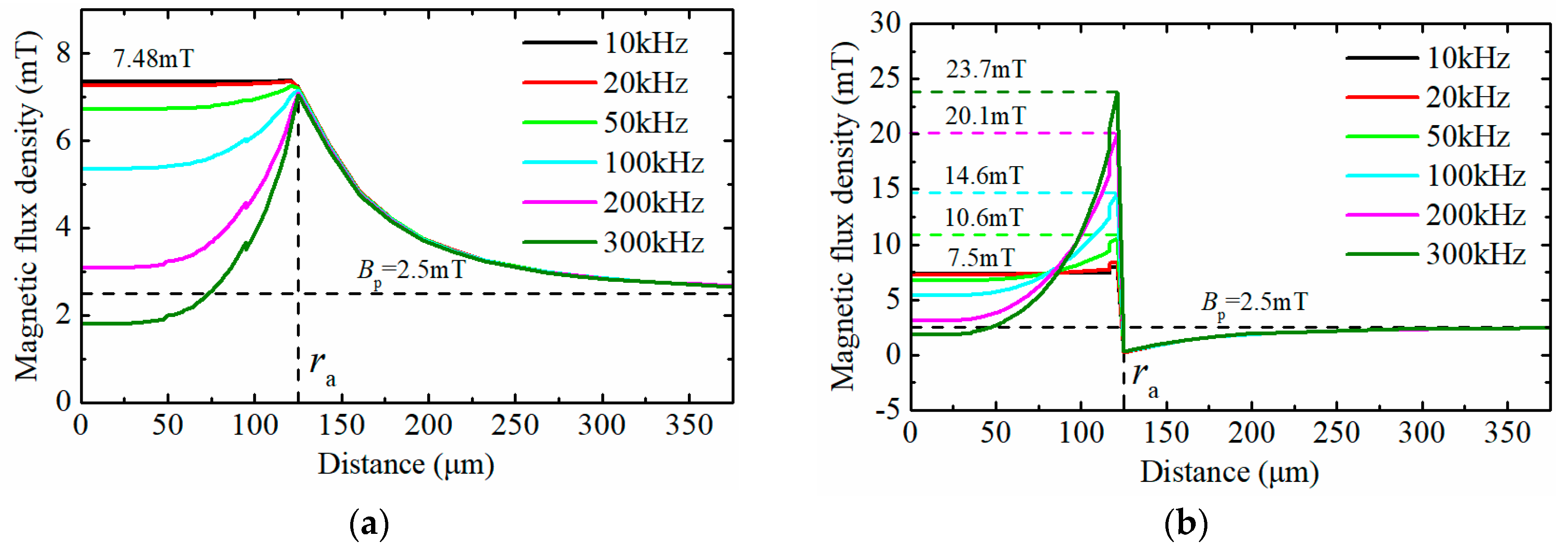 Sensors 18 04144 g005 550