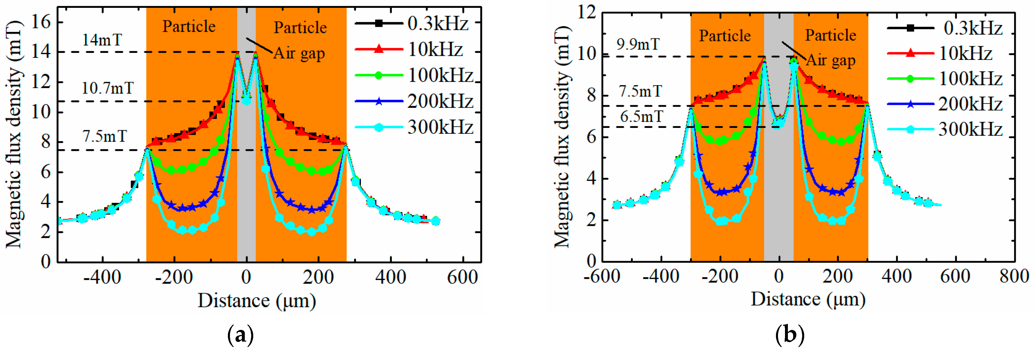 Sensors 18 04144 g009a 550