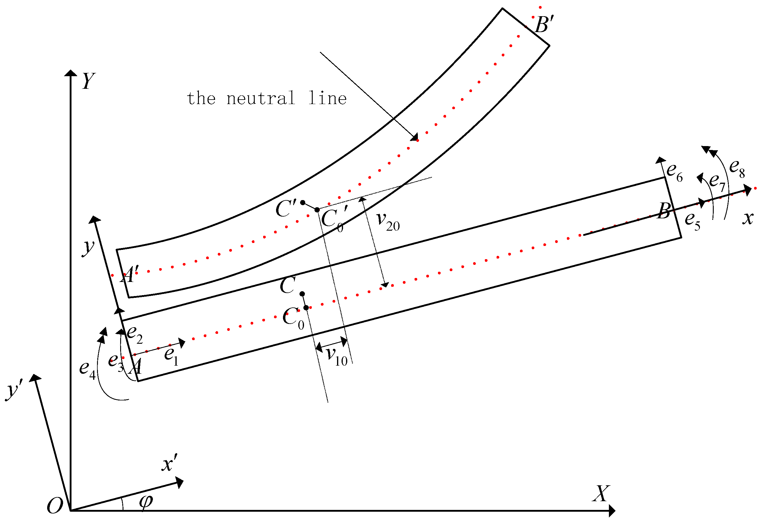 Sensors 18 04145 g003