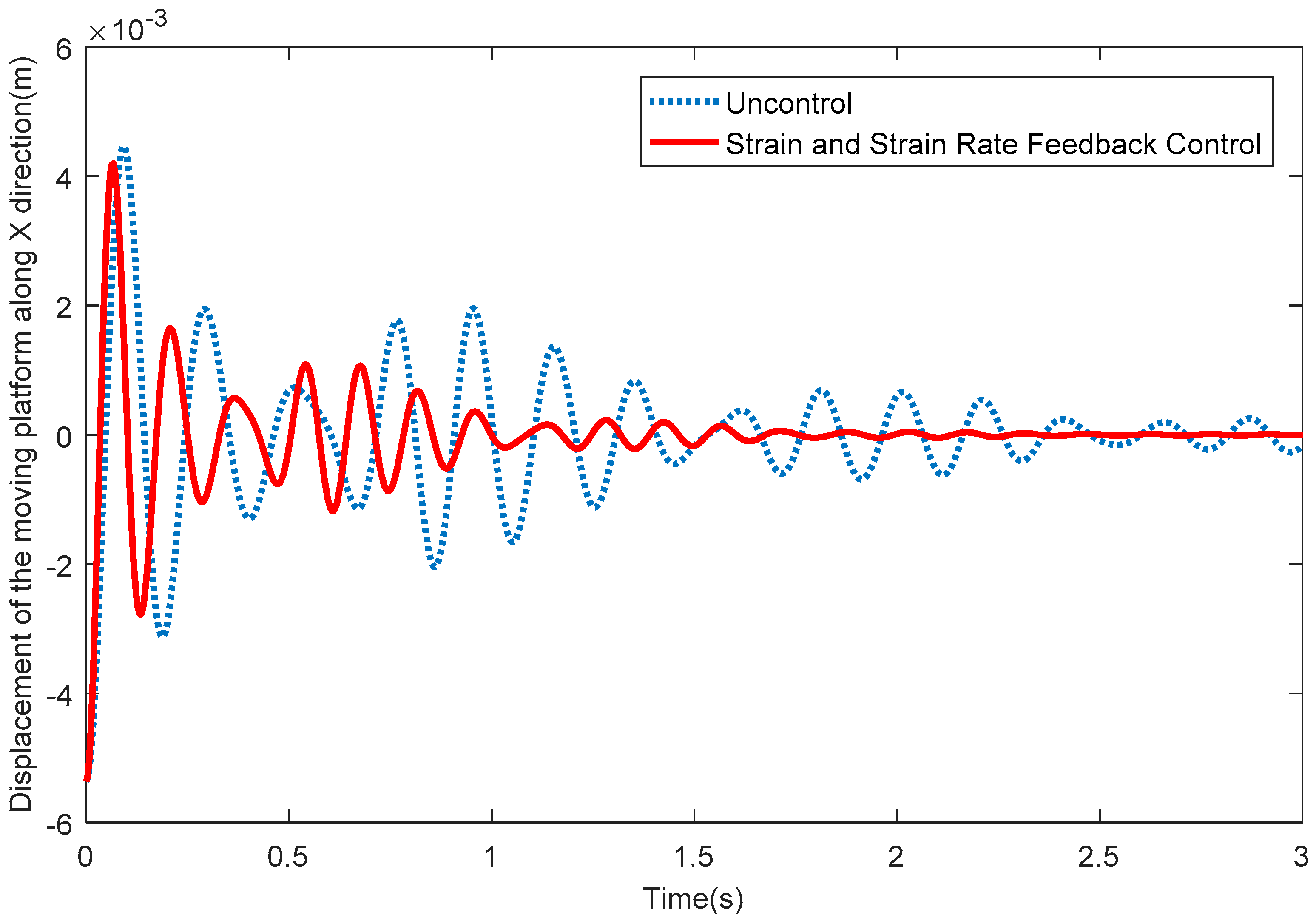 Sensors 18 04145 g009