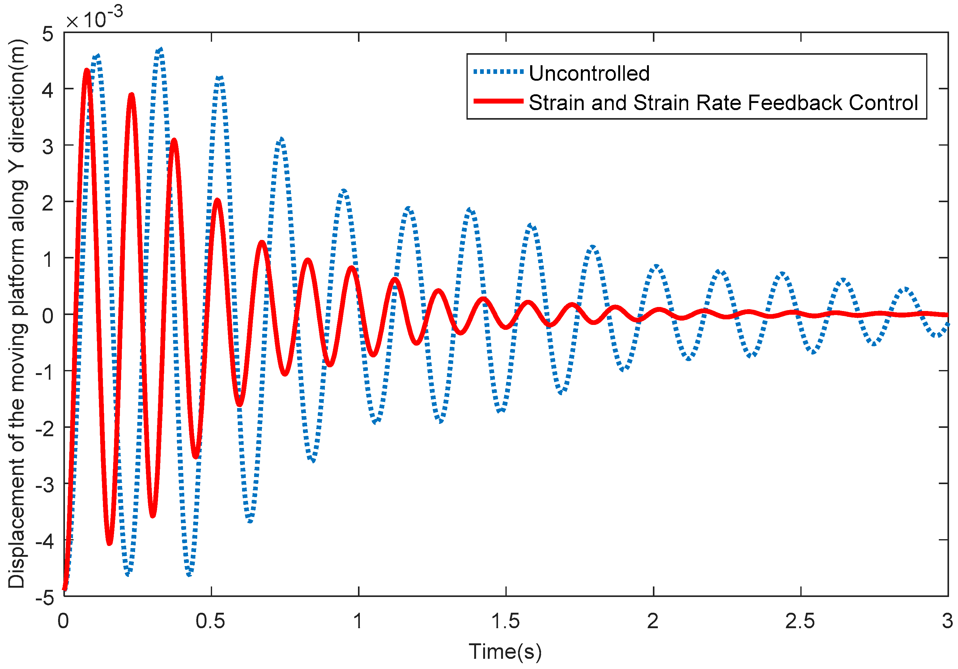 Sensors 18 04145 g010