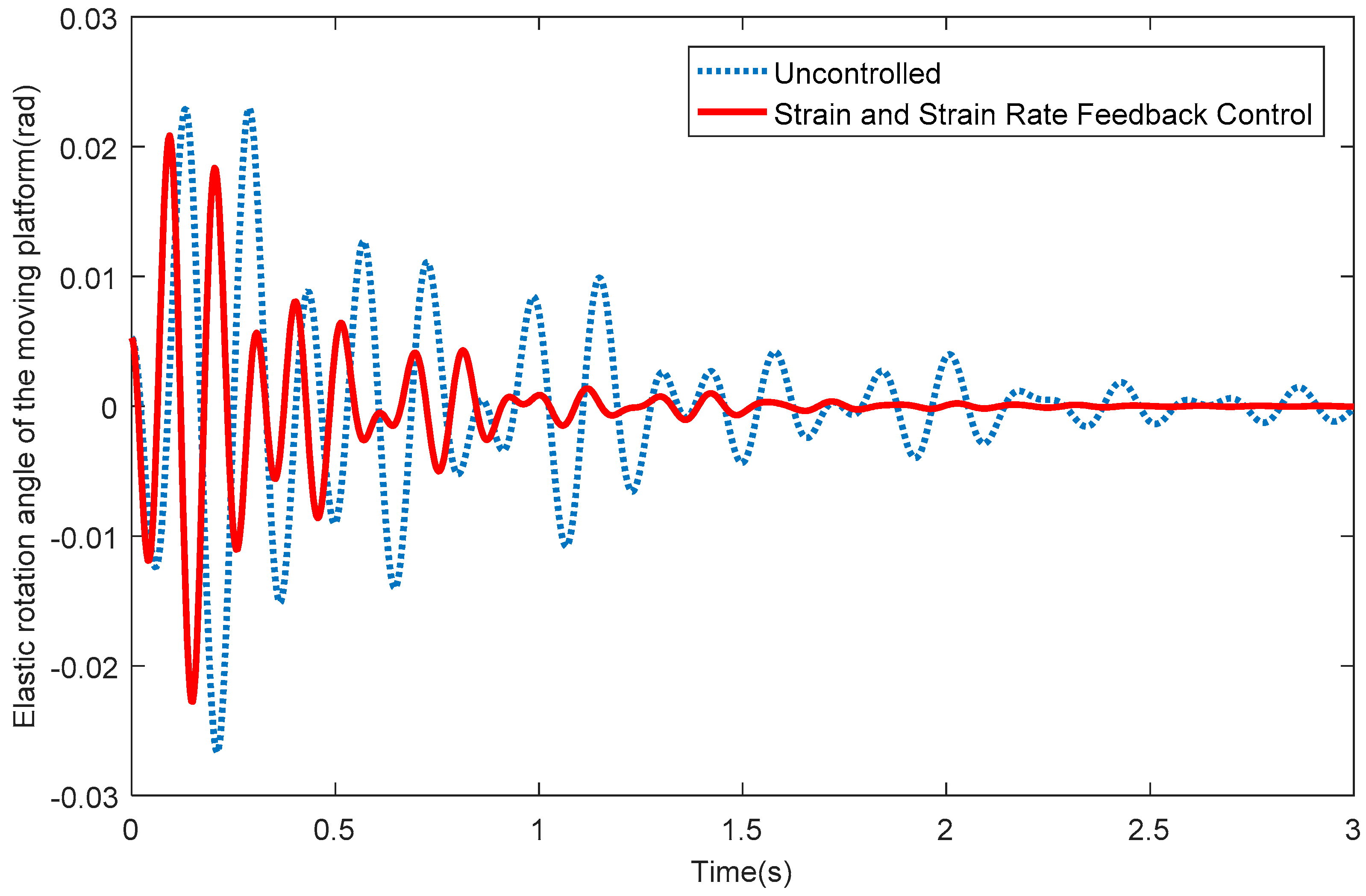 Sensors 18 04145 g011