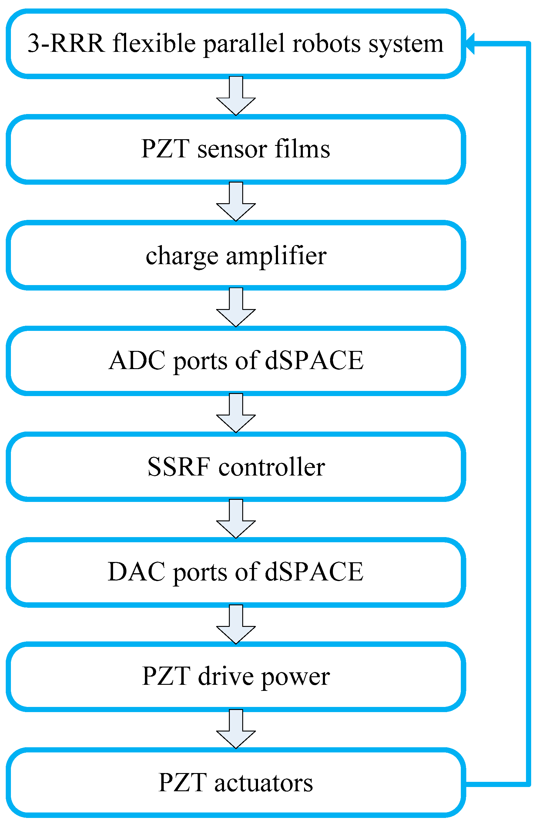 Sensors 18 04145 g013