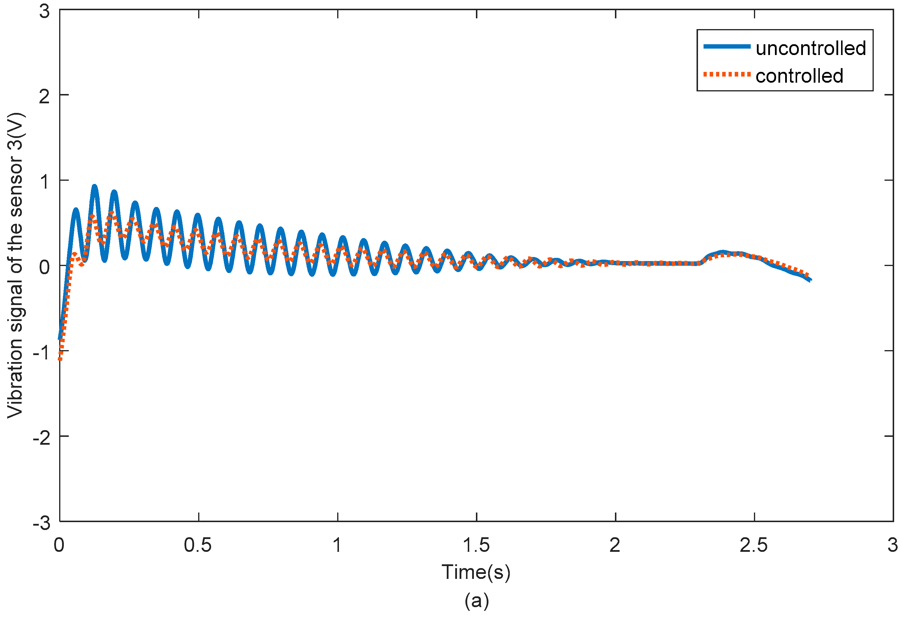Sensors 18 04145 g018