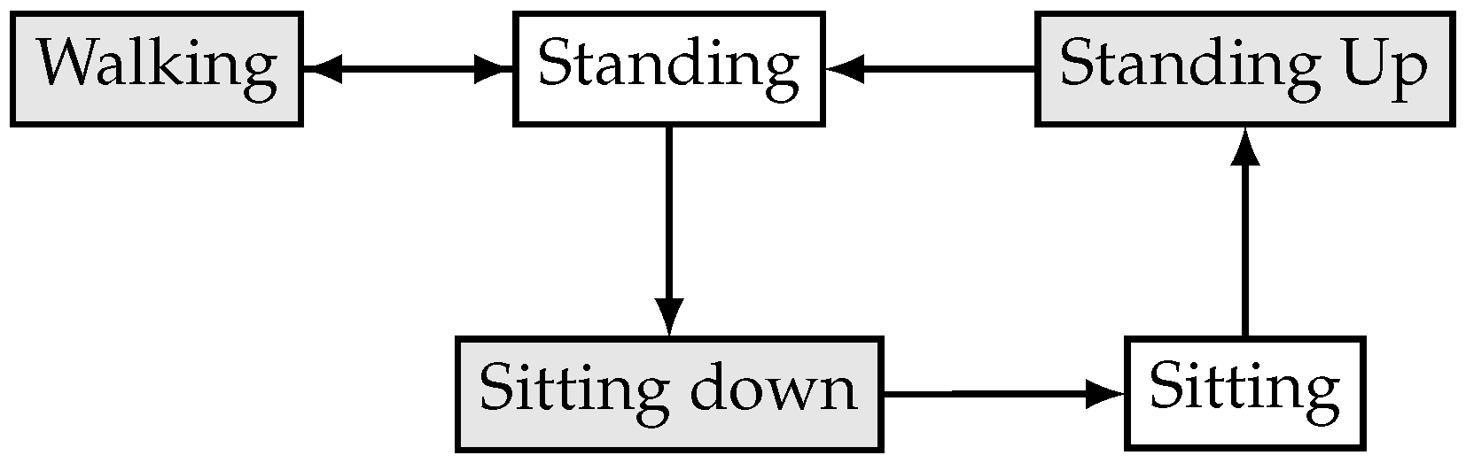 Sensors 18 04146 g003