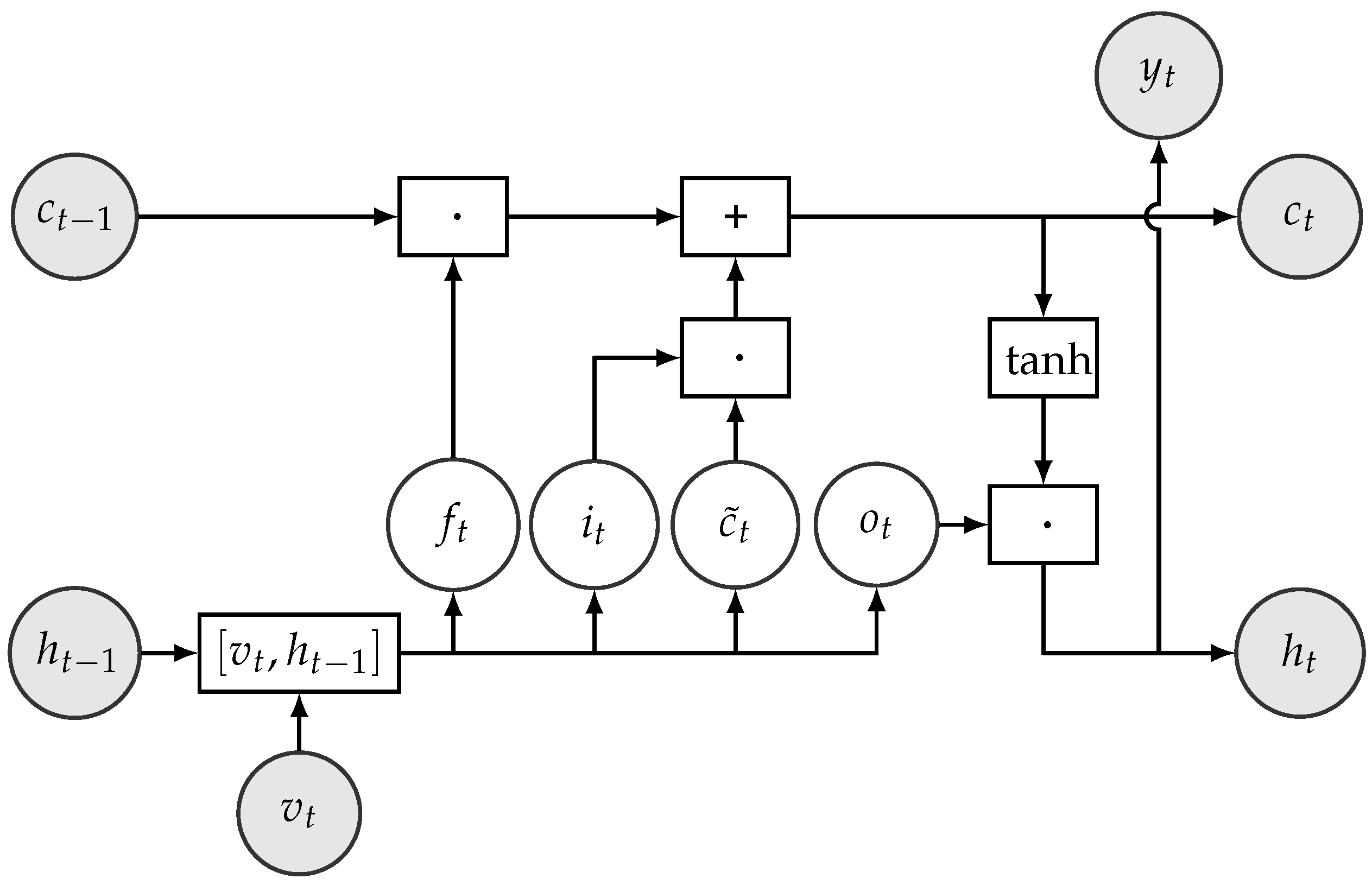 Sensors 18 04146 g006