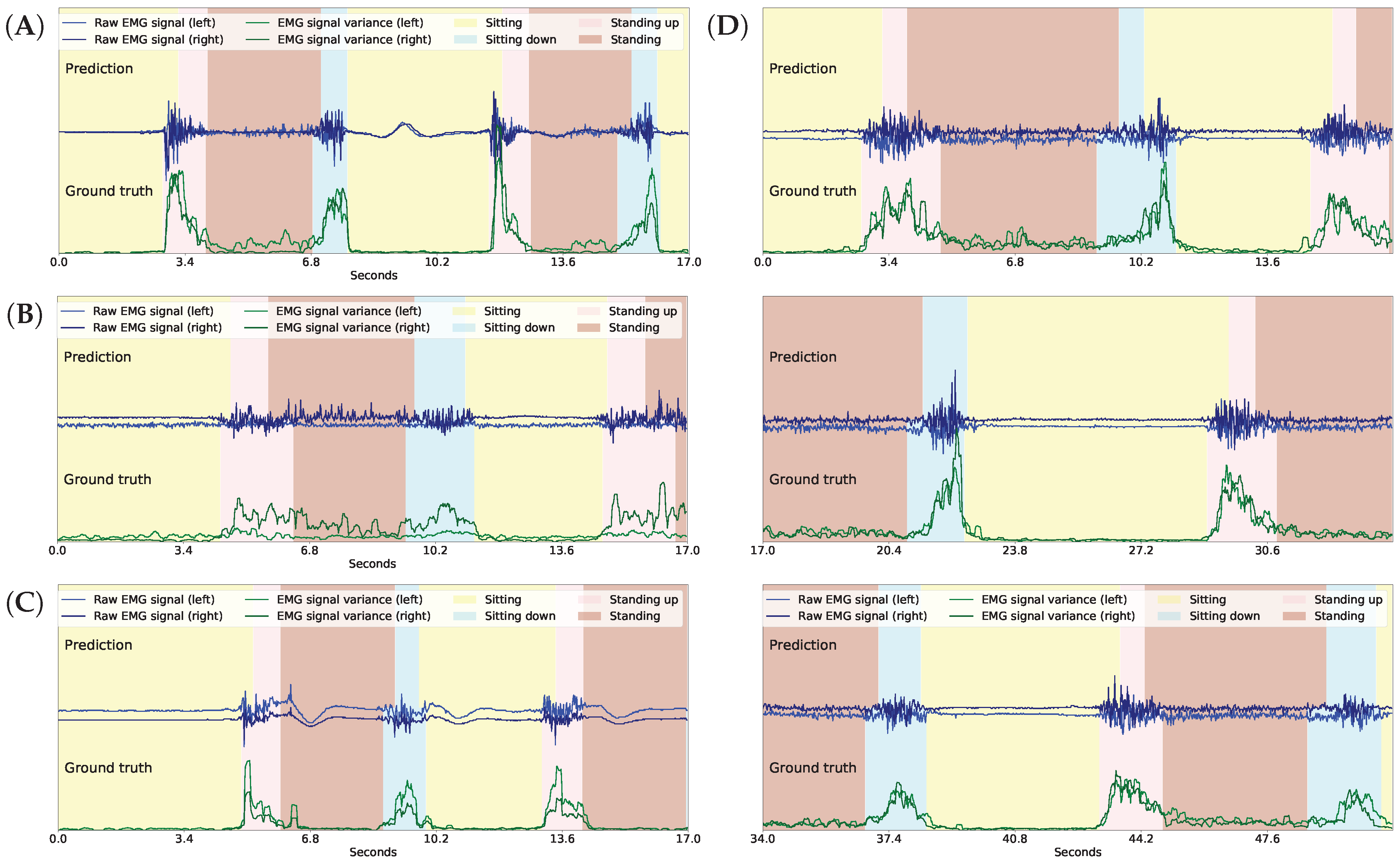 Sensors 18 04146 g009
