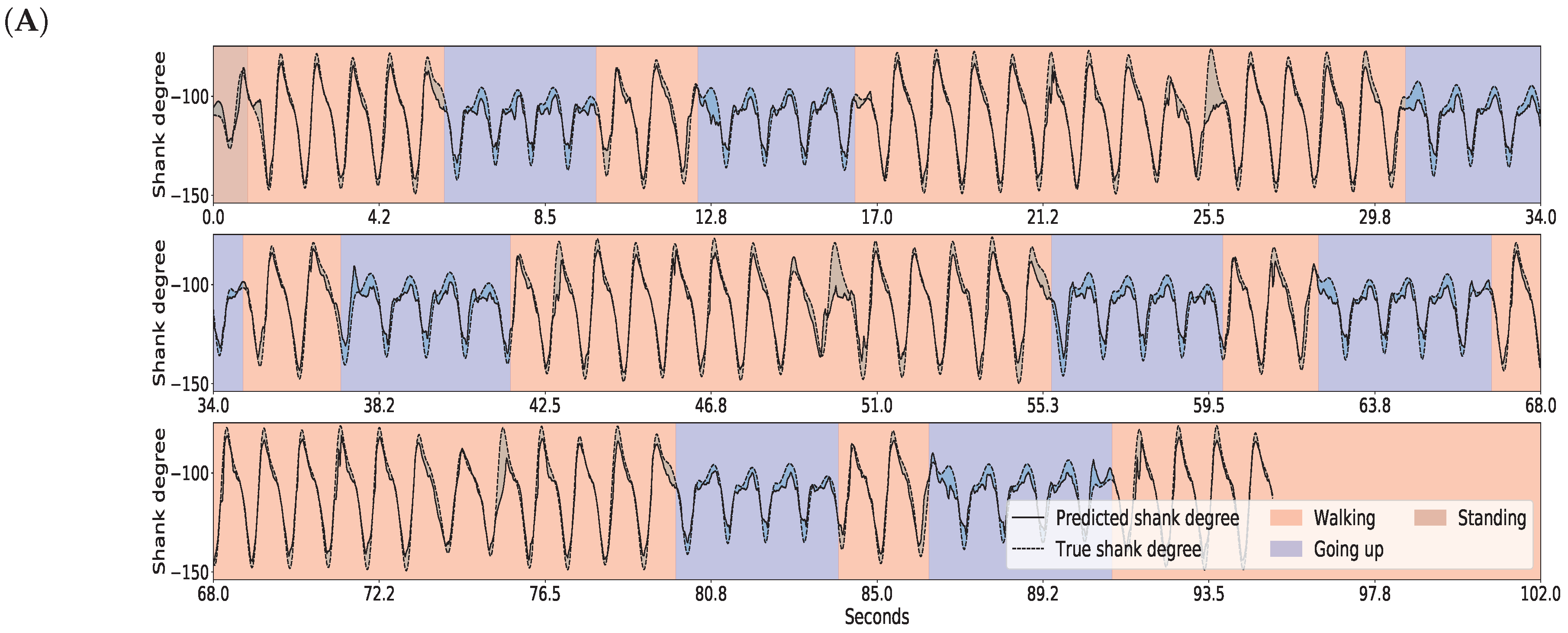 Sensors 18 04146 g011a