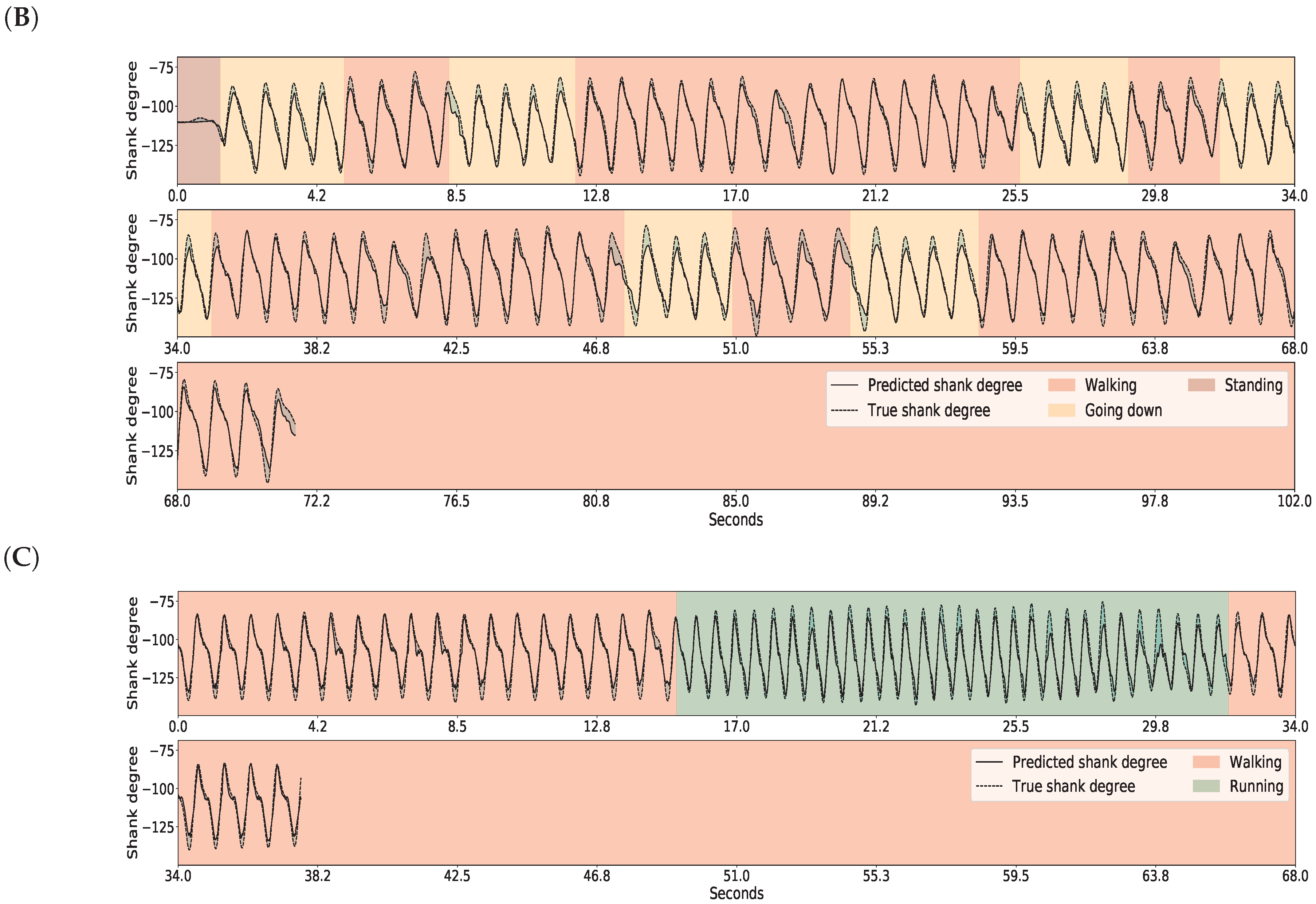 Sensors 18 04146 g011b