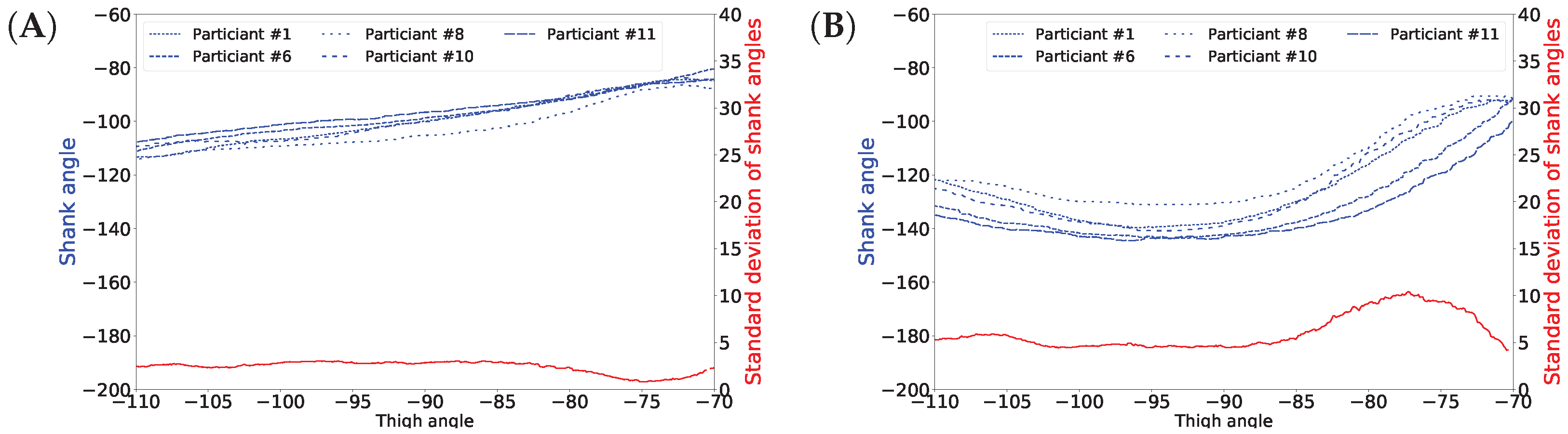 Sensors 18 04146 g013