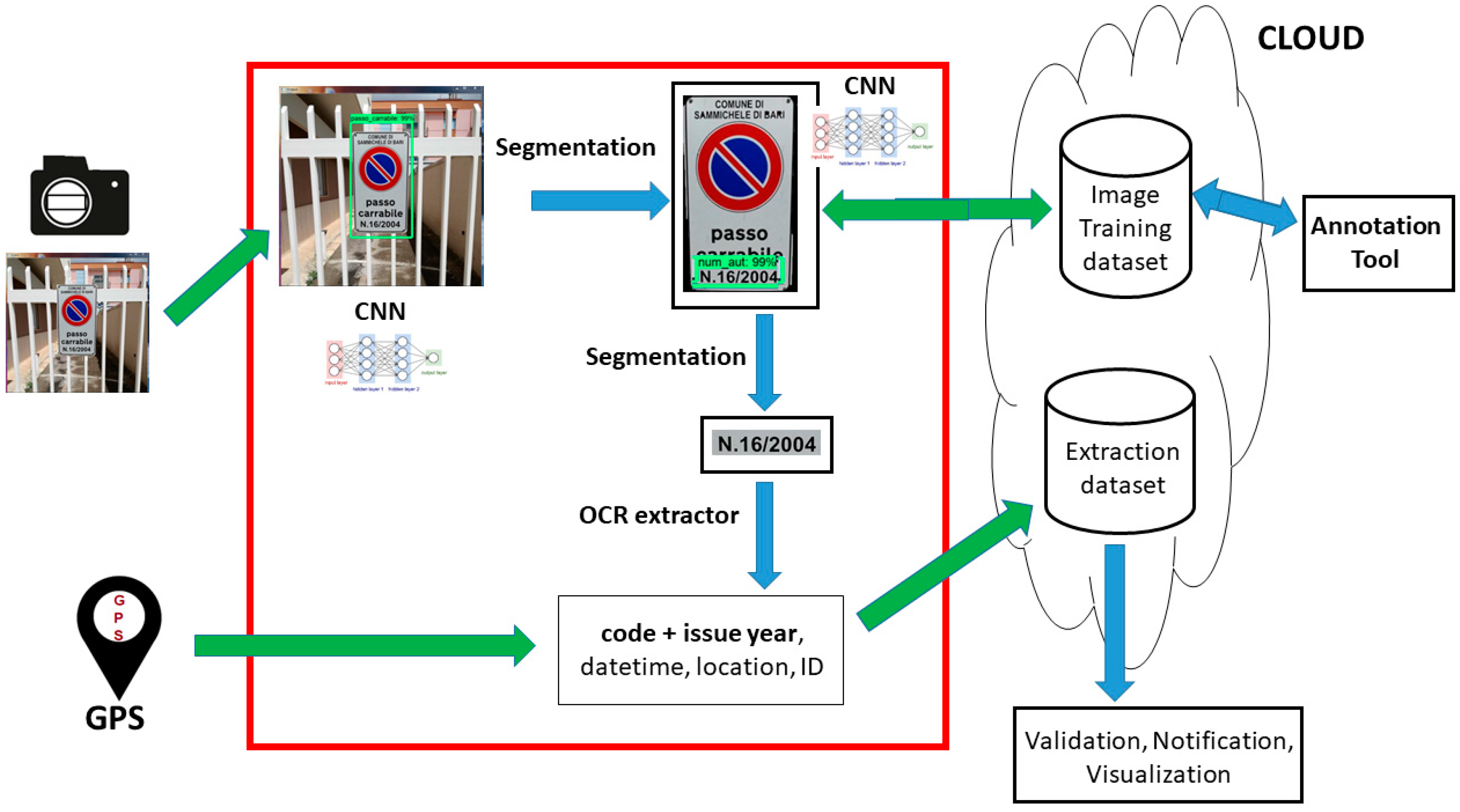 Sensors 18 04147 g002
