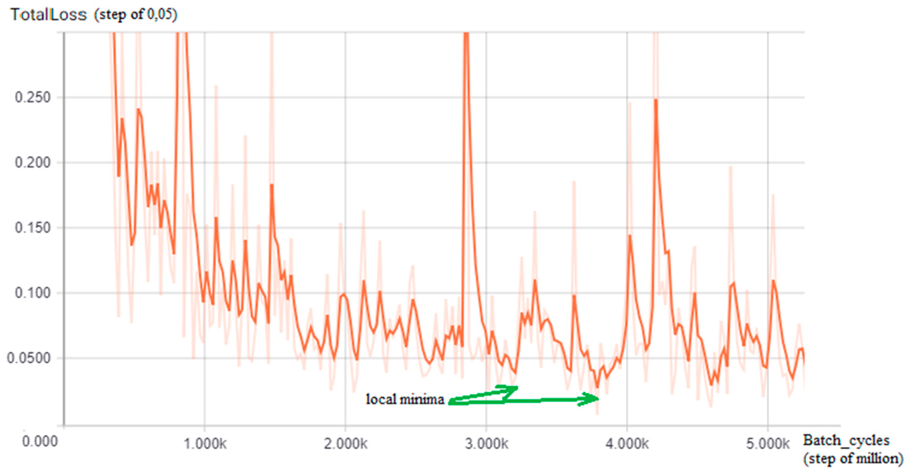 Sensors 18 04147 g005