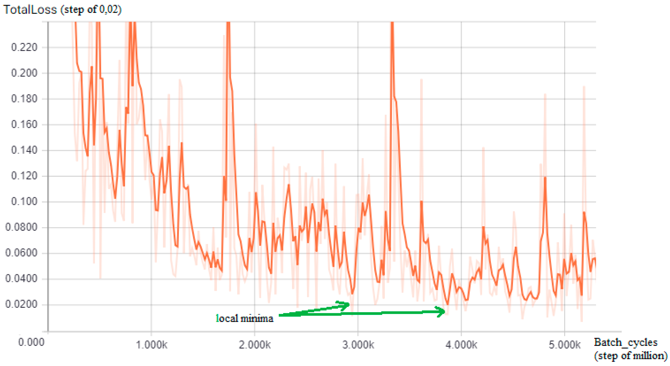 Sensors 18 04147 g006