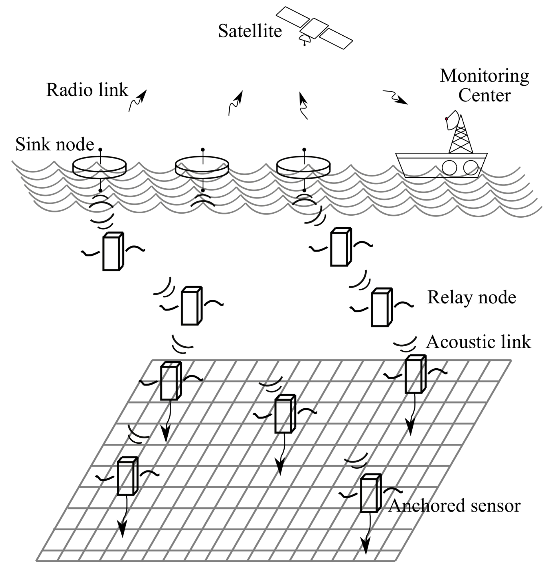 Sensors 18 04148 g001 Sensors 18 04148 g001