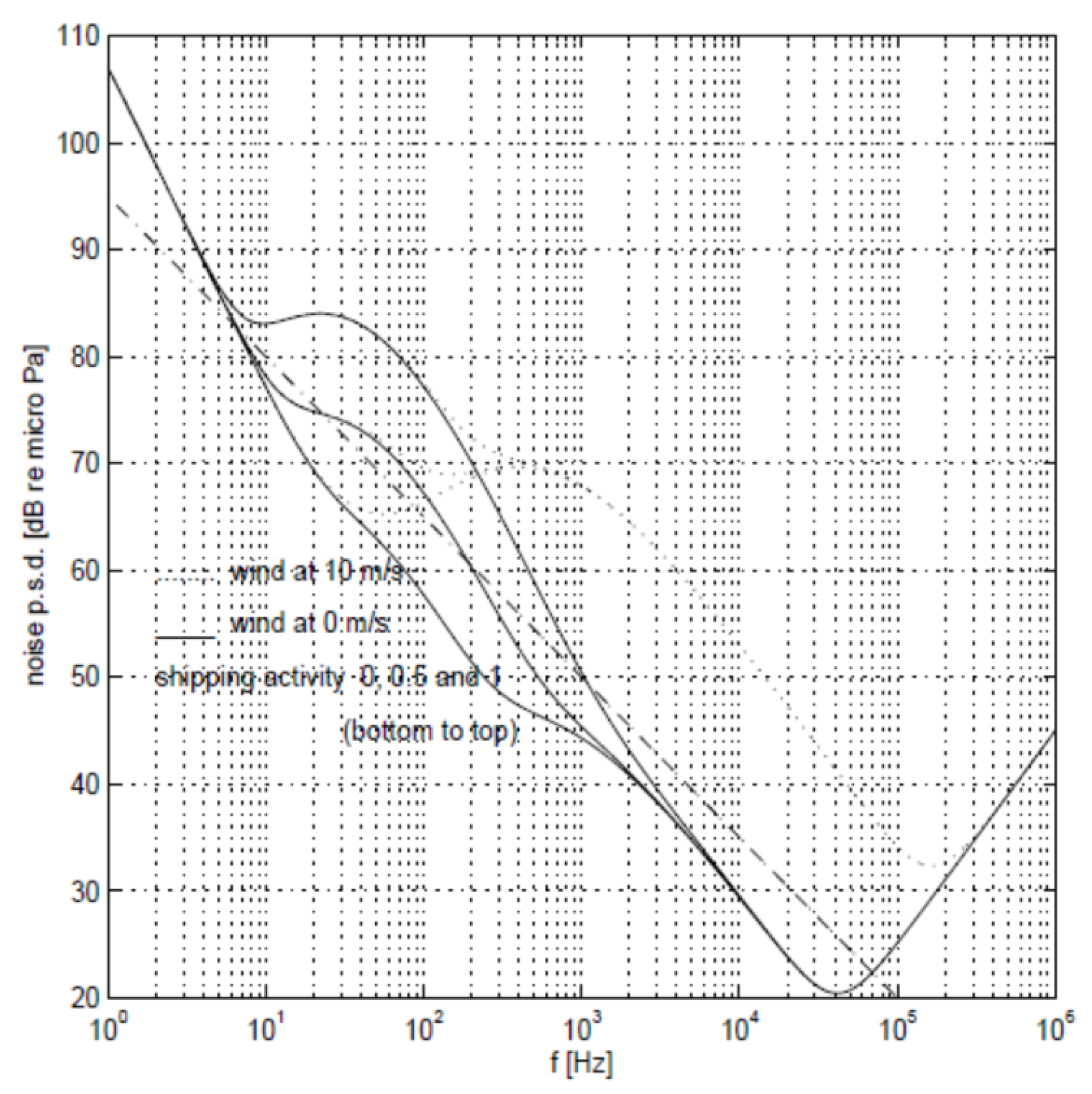 Sensors 18 04148 g004 Sensors 18 04148 g004