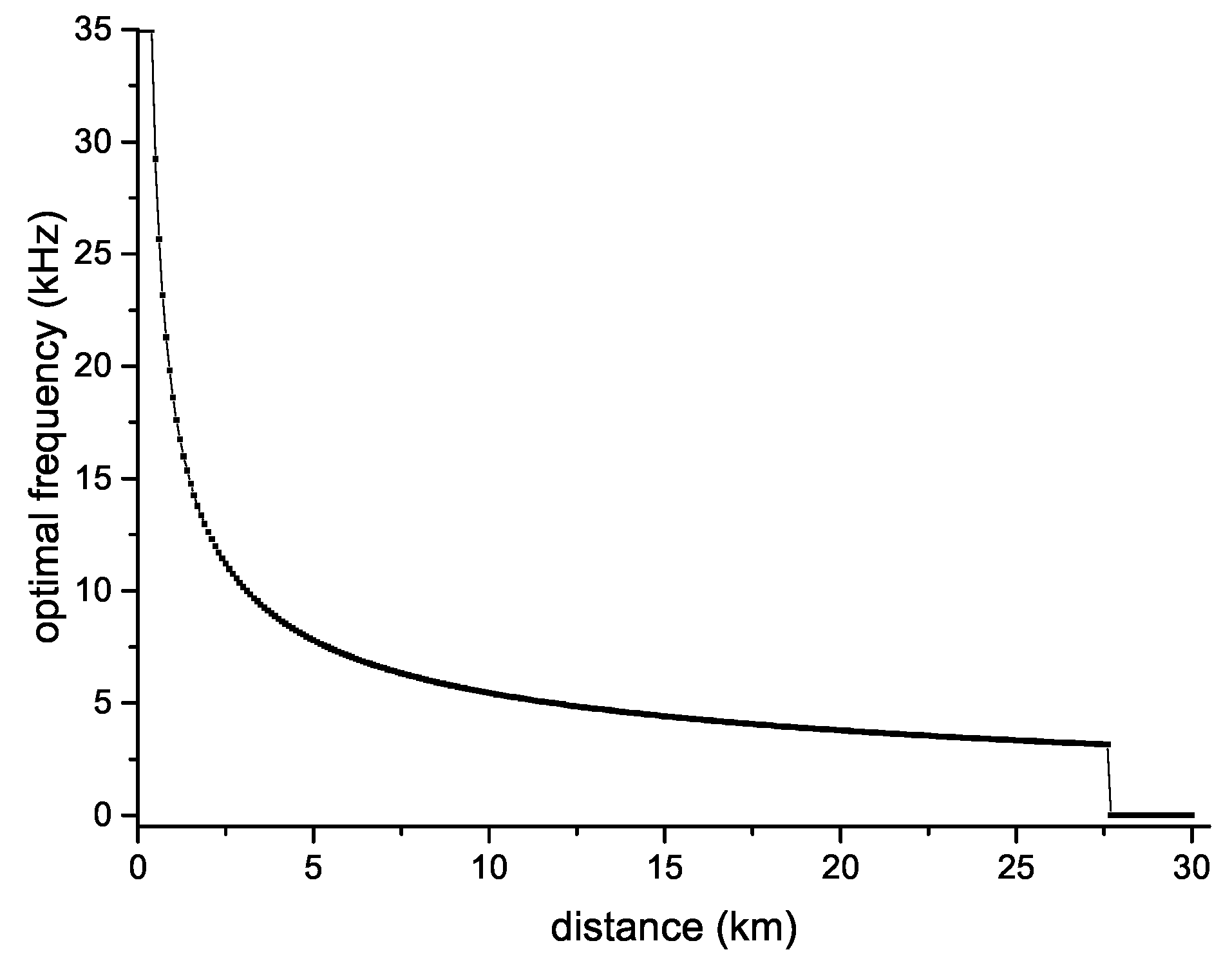 Sensors 18 04148 g005 Sensors 18 04148 g005