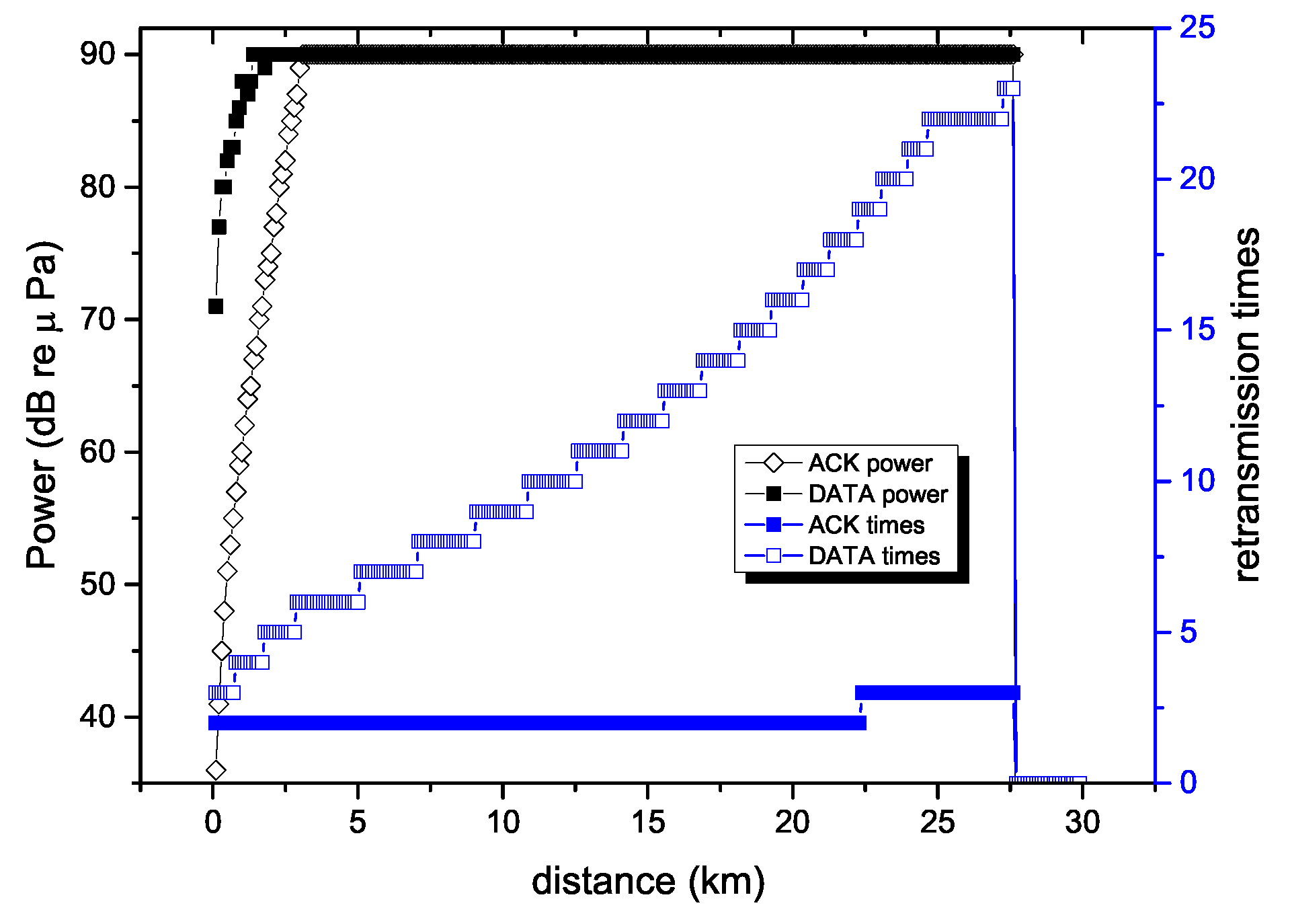 Sensors 18 04148 g006 Sensors 18 04148 g006