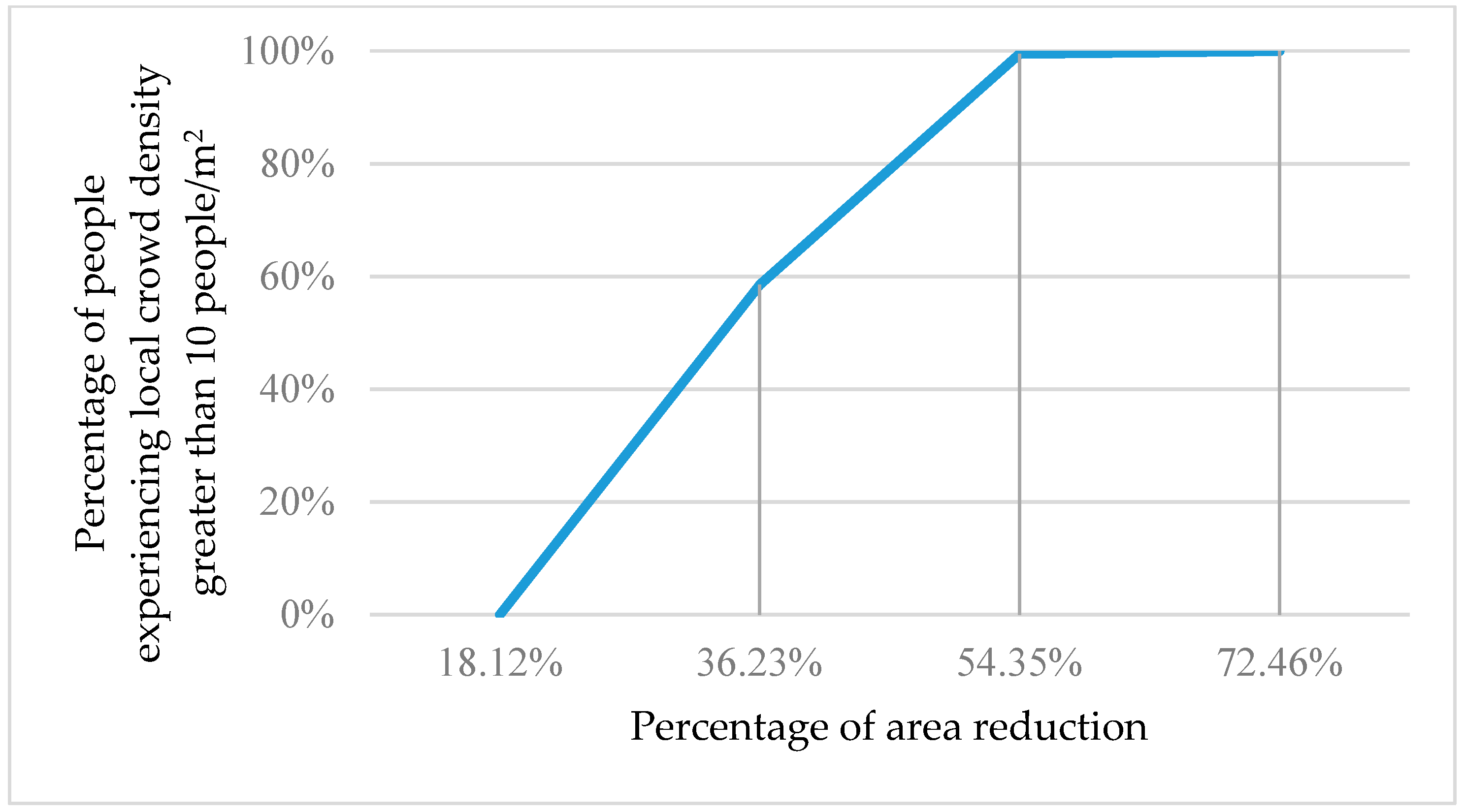 Sensors 18 04149 g007