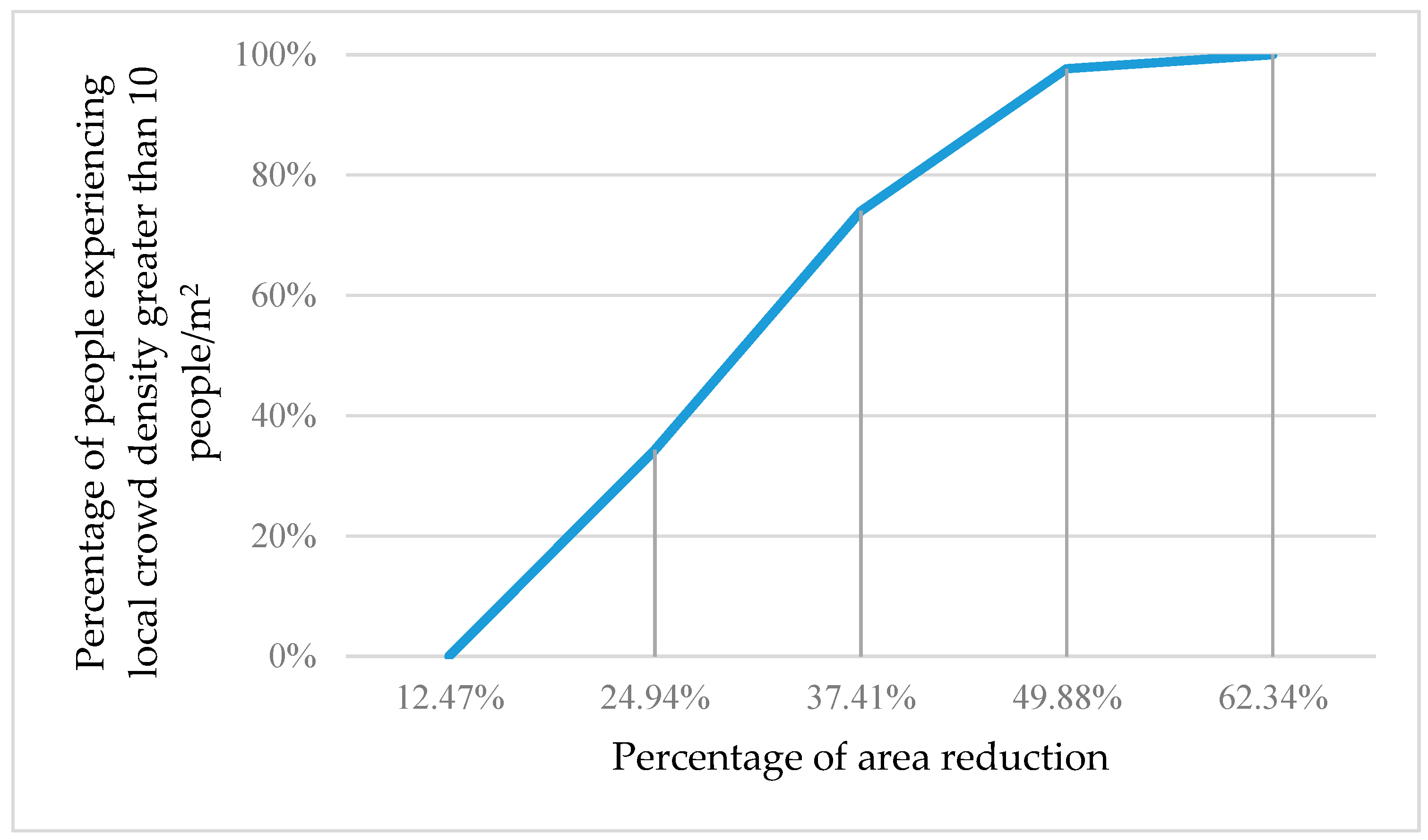 Sensors 18 04149 g010