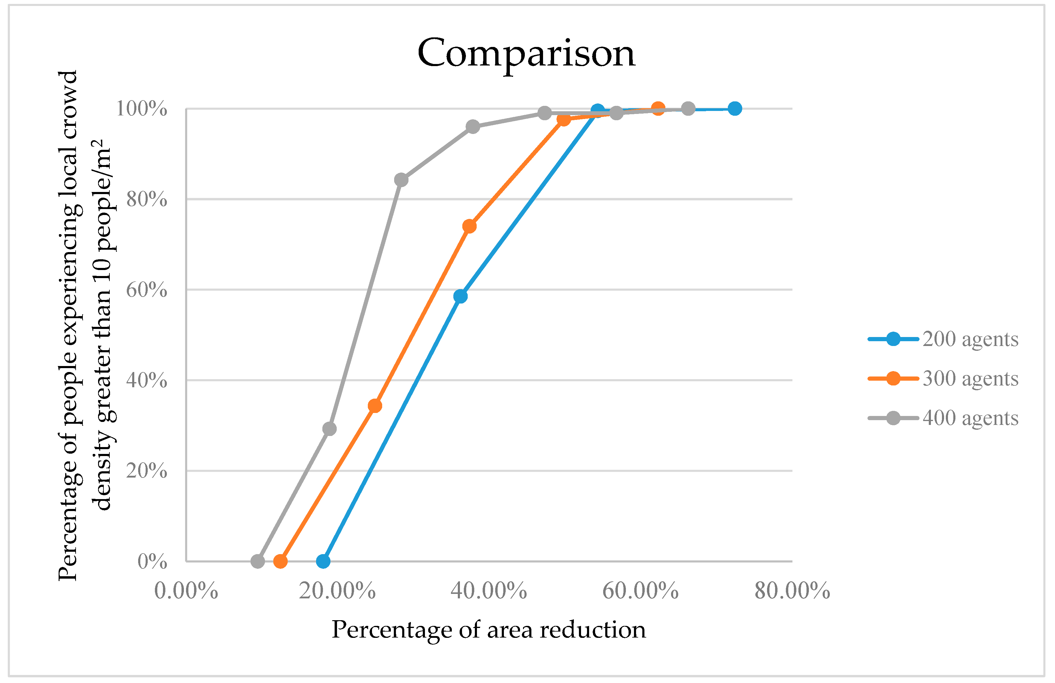 Sensors 18 04149 g014