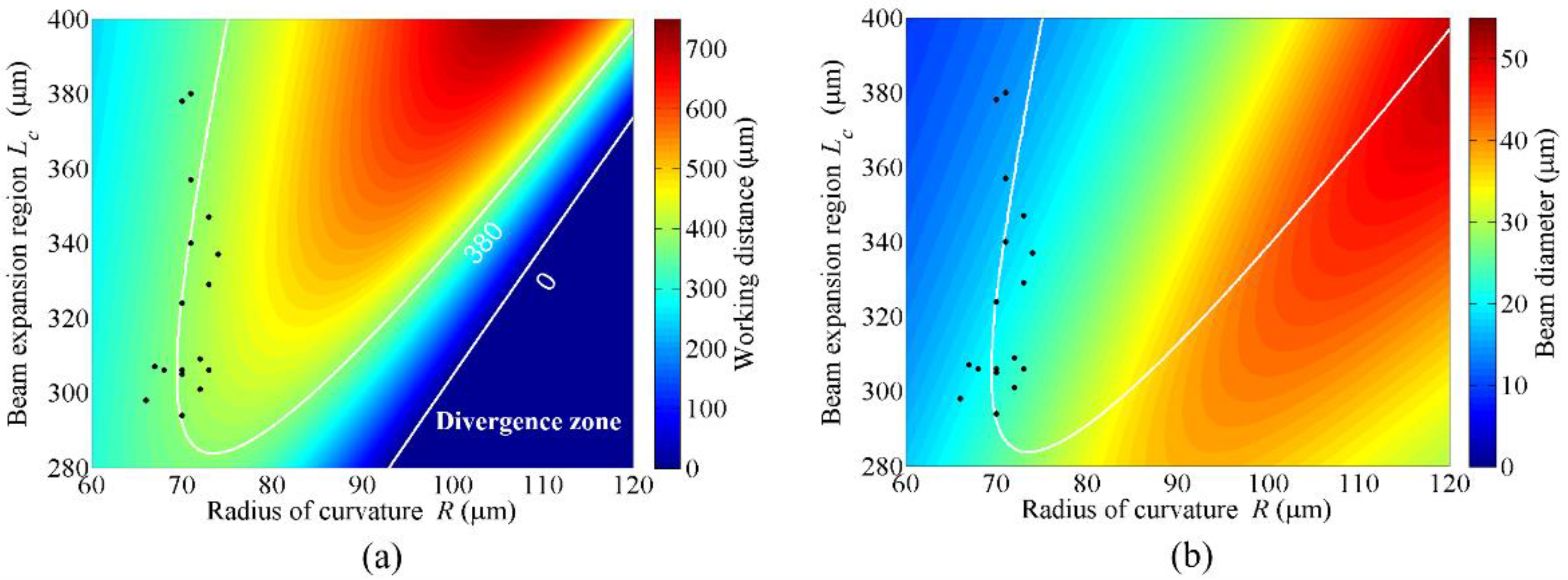 Sensors 18 04150 g007