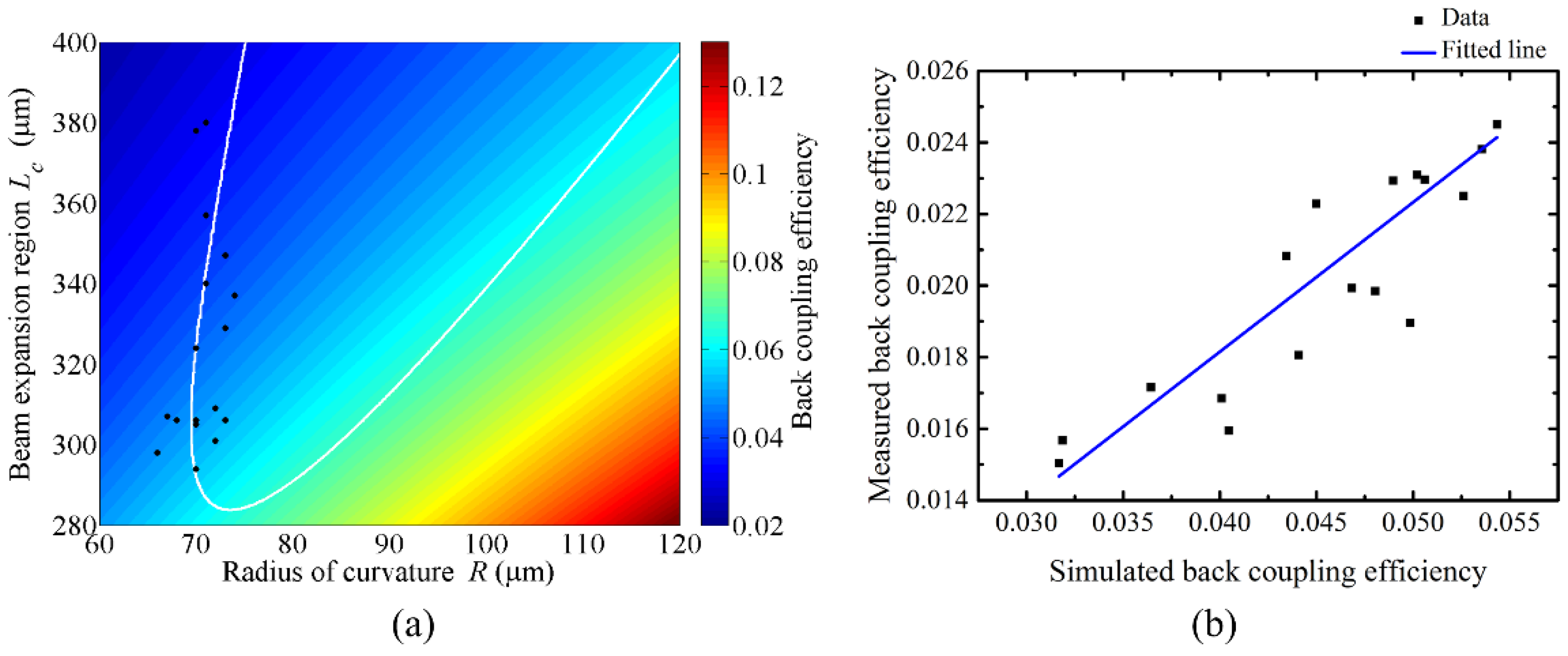 Sensors 18 04150 g008