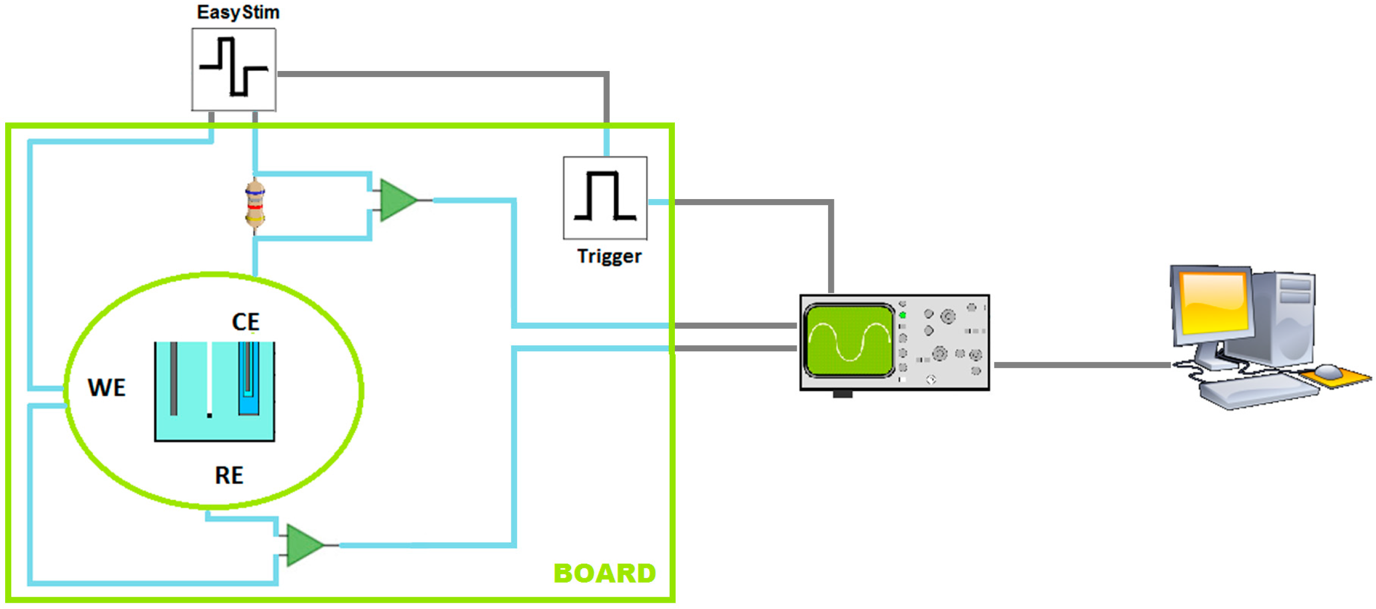 Sensors 18 04152 g002