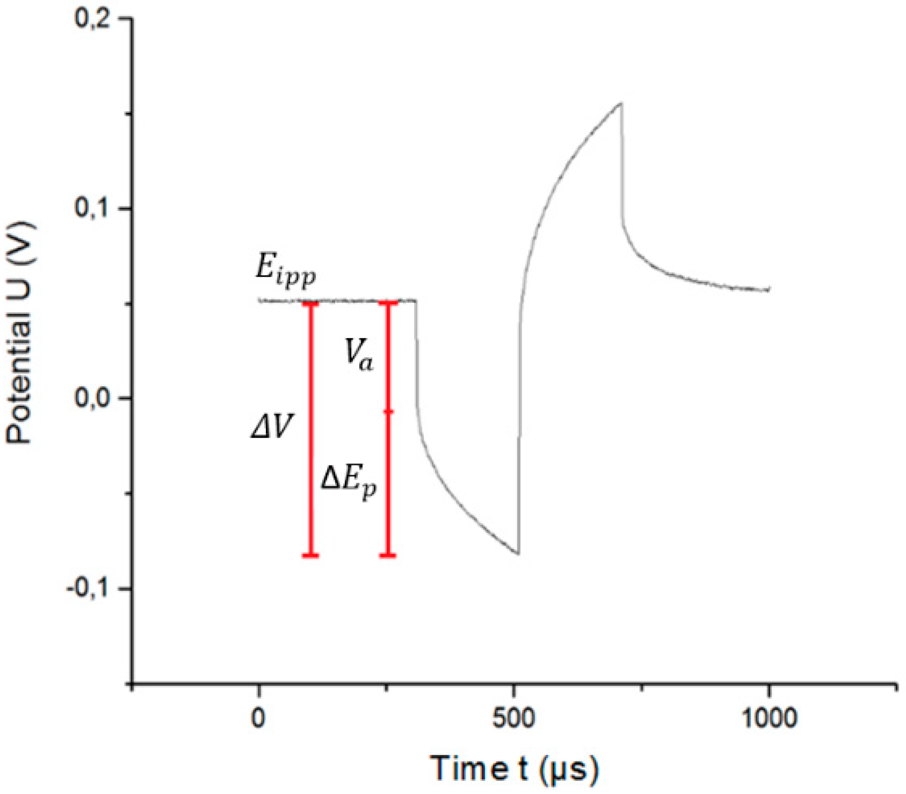 Sensors 18 04152 g004