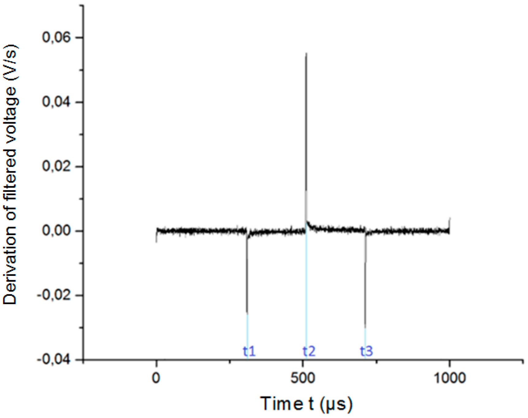 Sensors 18 04152 g005
