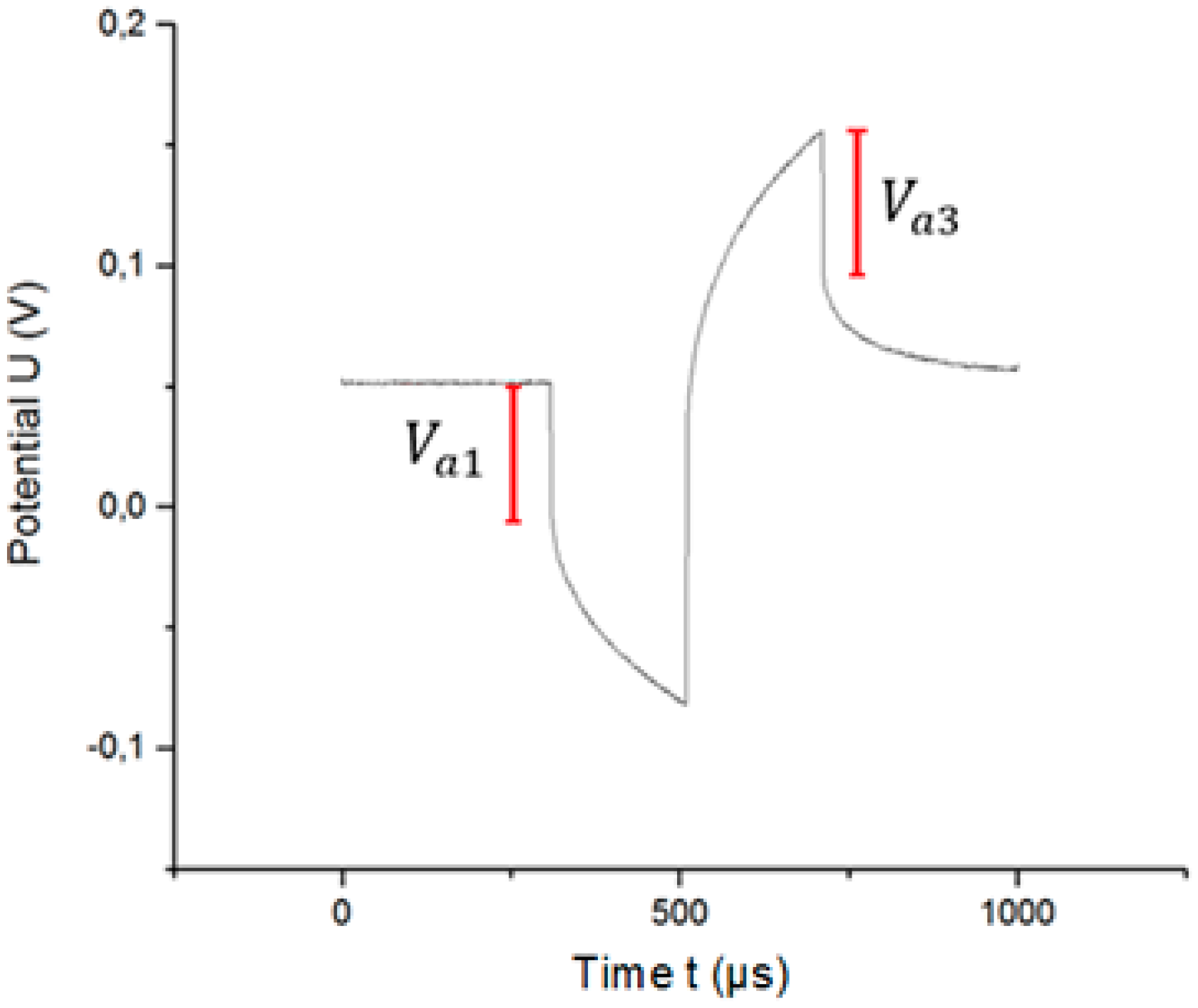 Sensors 18 04152 g006