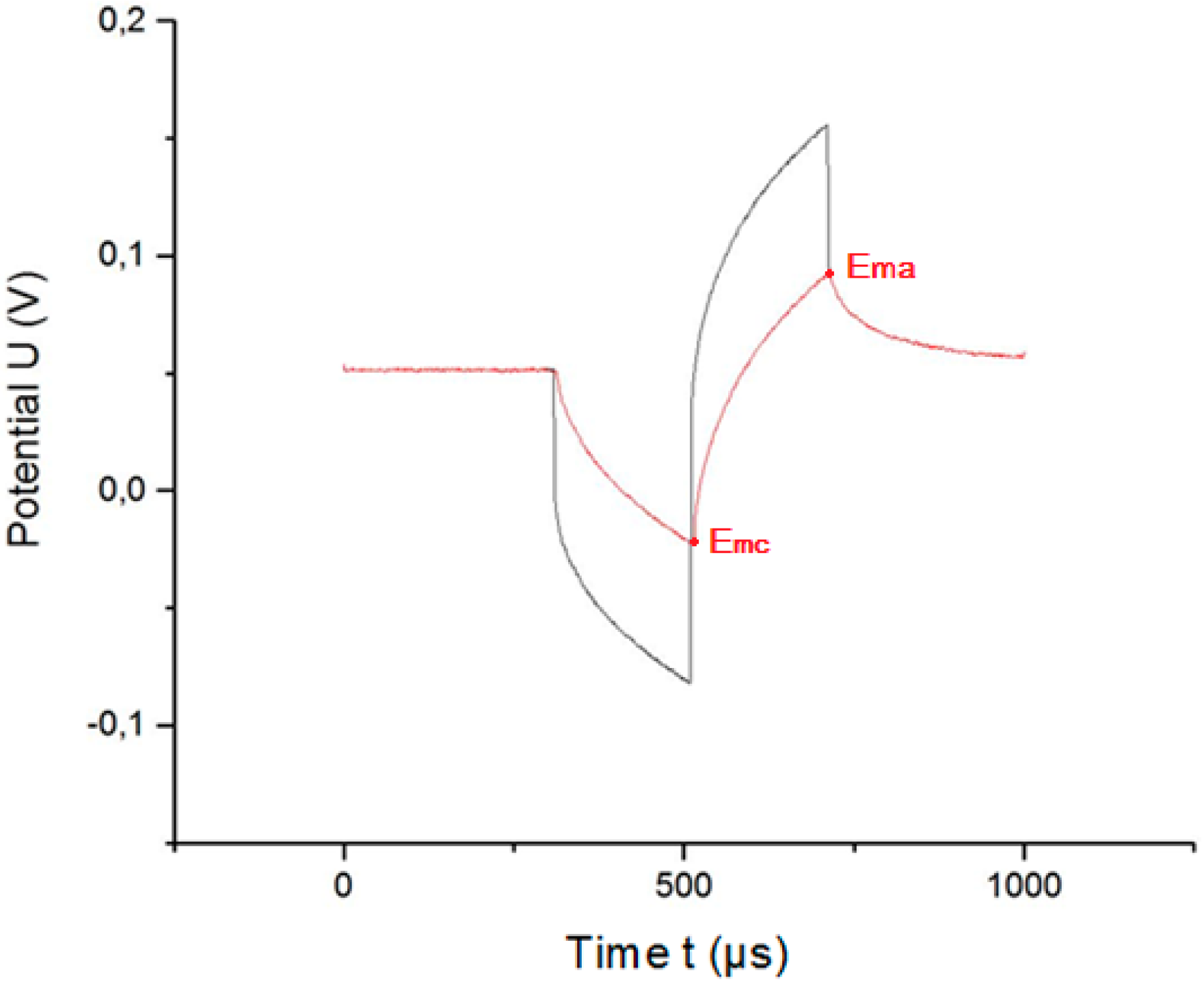 Sensors 18 04152 g007