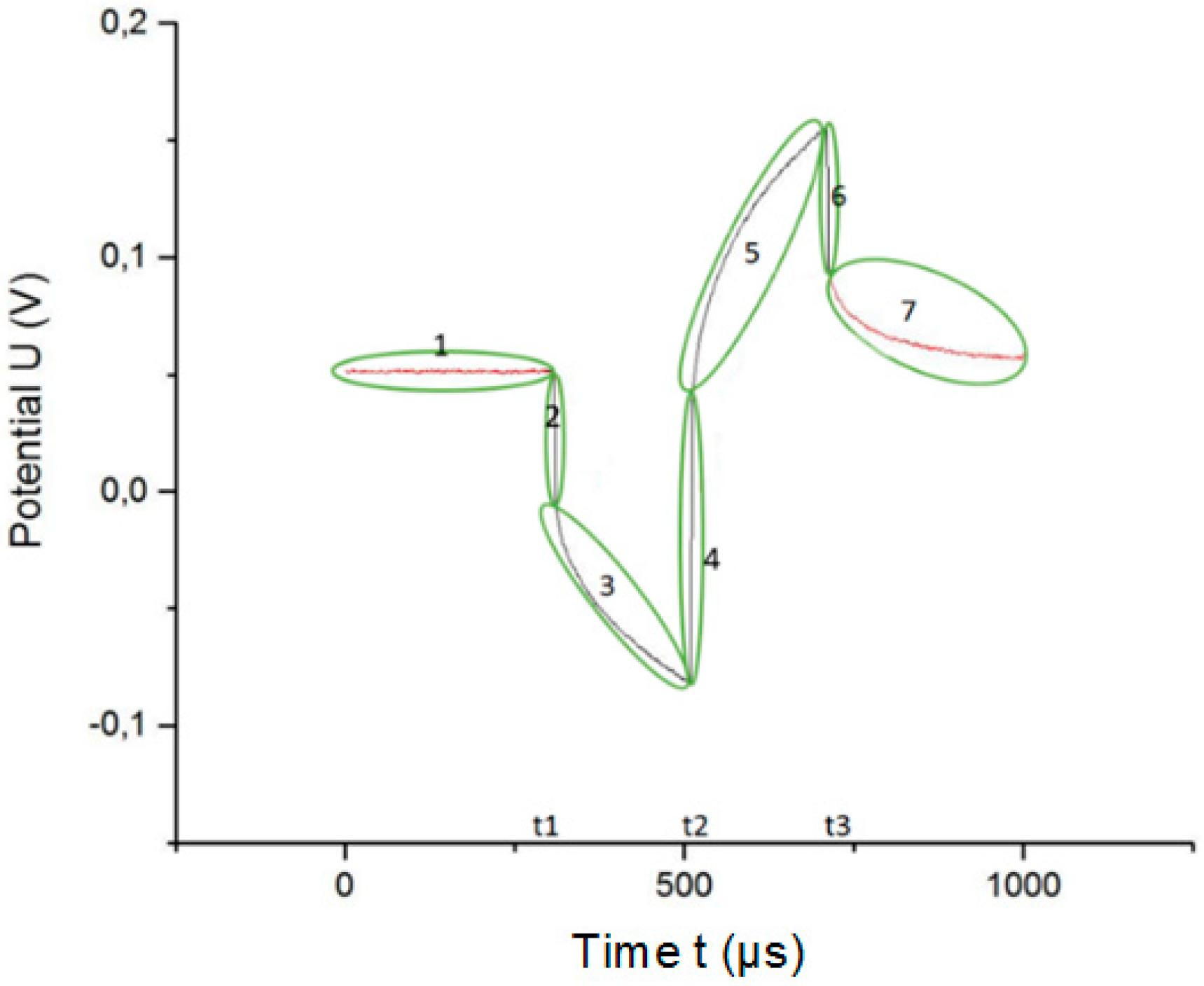 Sensors 18 04152 g008