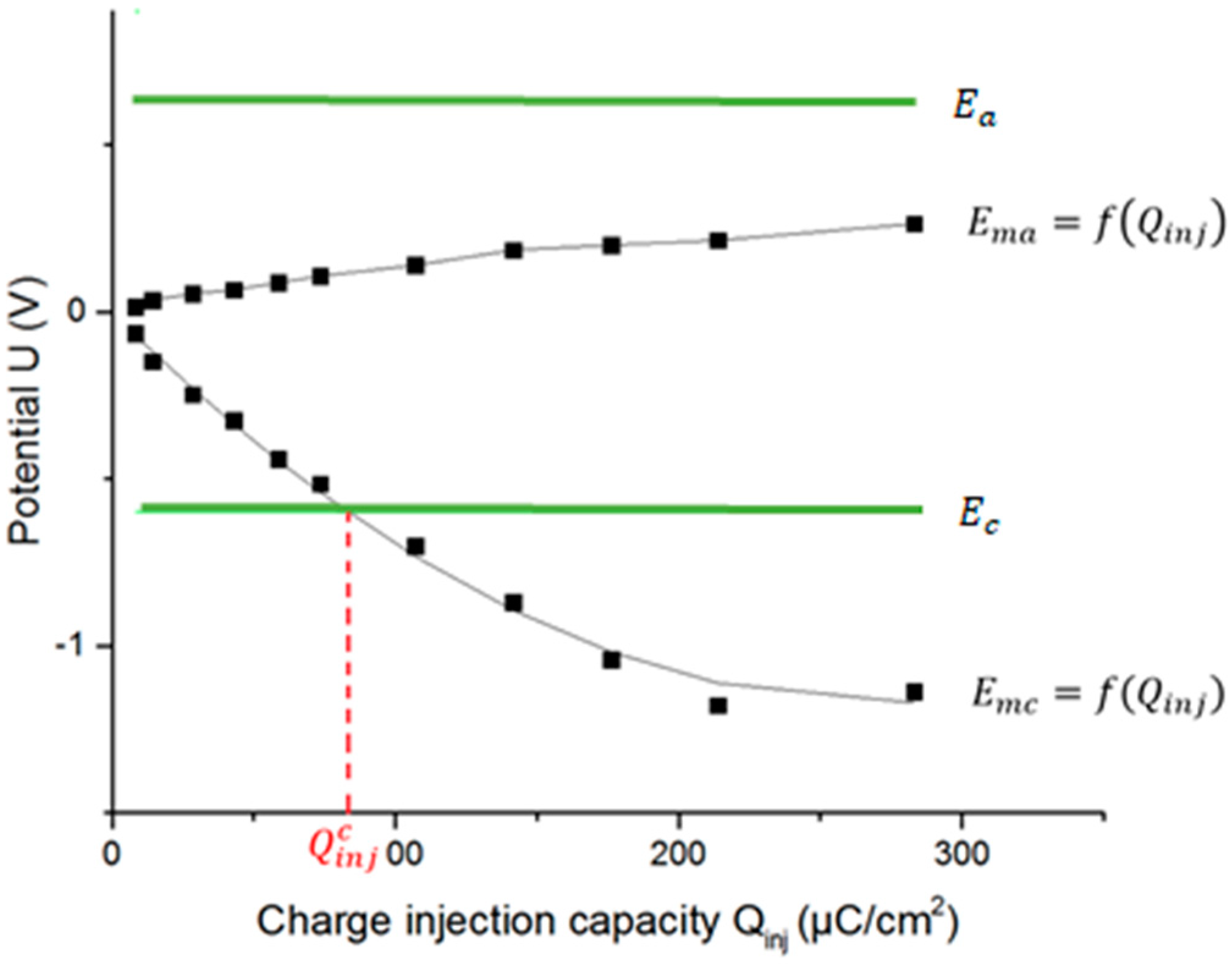 Sensors 18 04152 g009