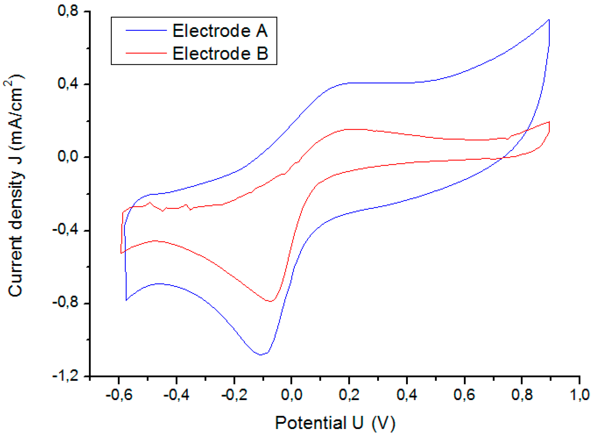 Sensors 18 04152 g010